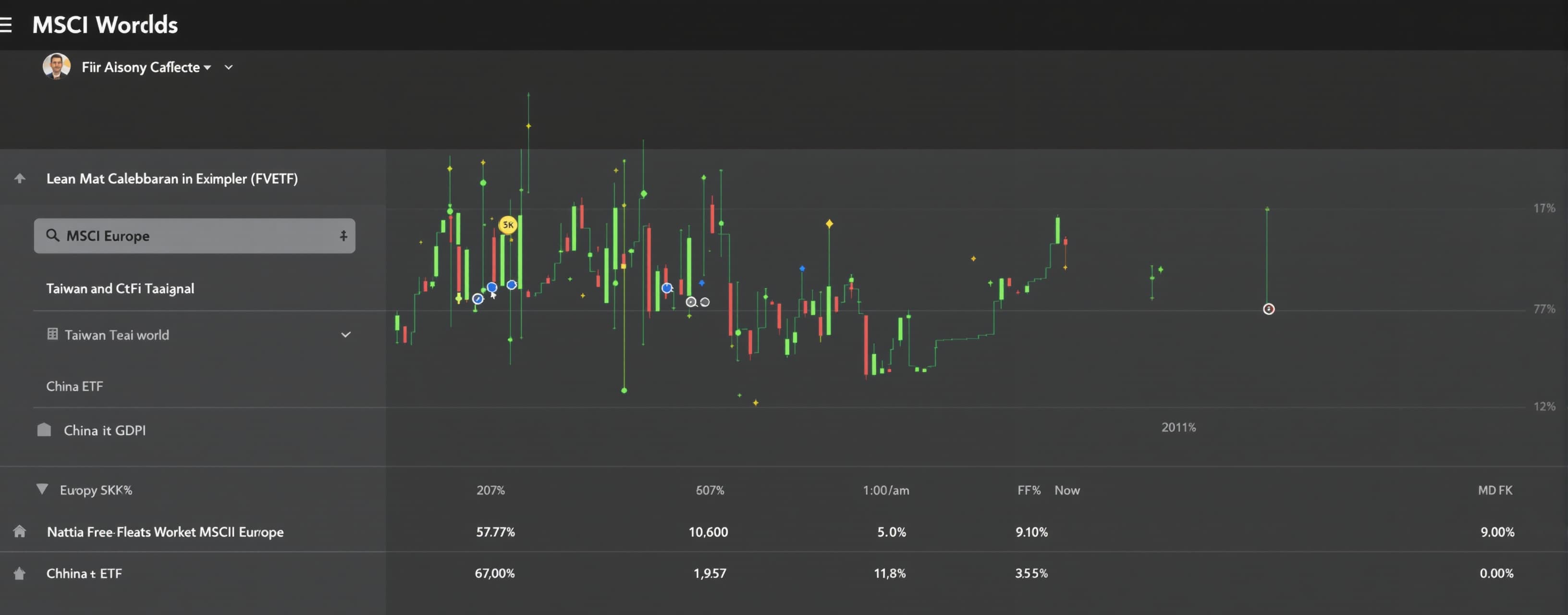 rebalance my etf portfolio 
i have one taiwan etf one msci w...