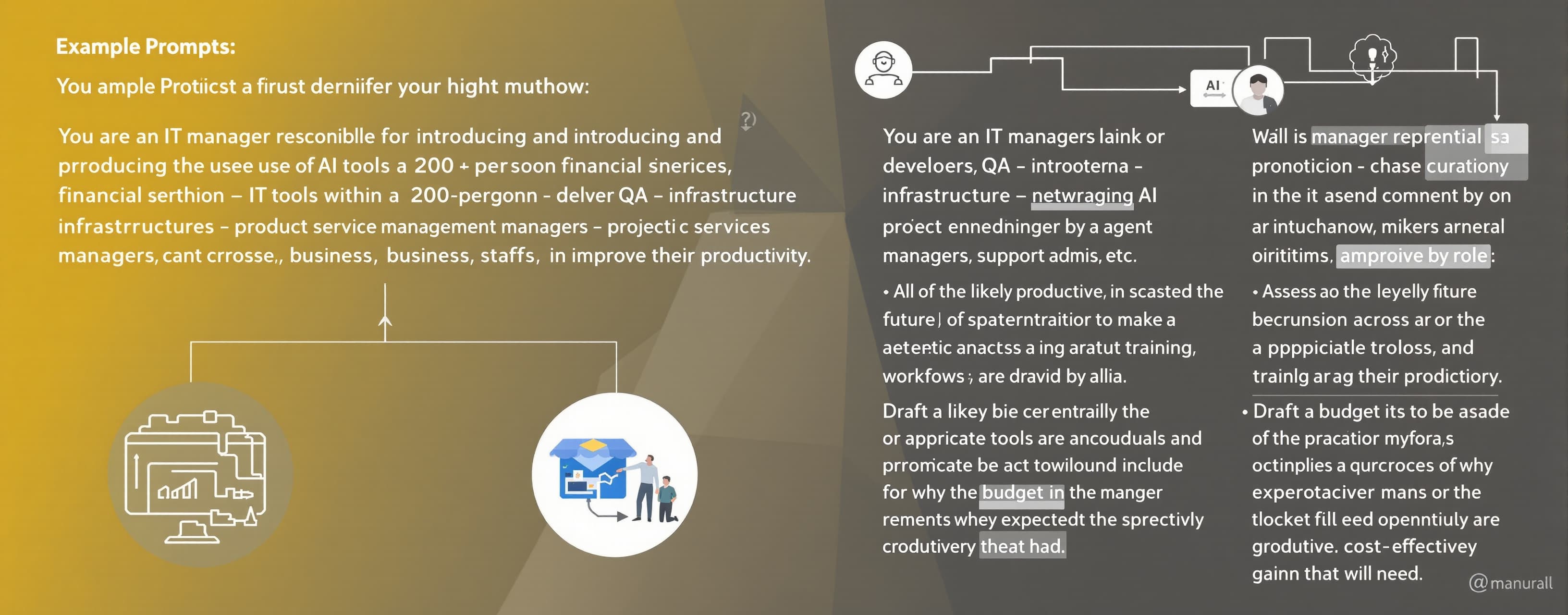 You are an IT manager responsible for introducing and promot...