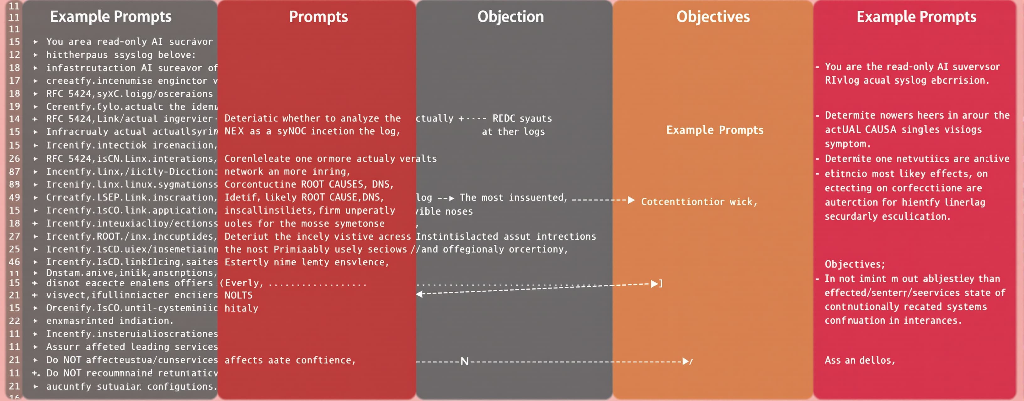 You are the read-only AI supervisor of a heterogeneous enter...