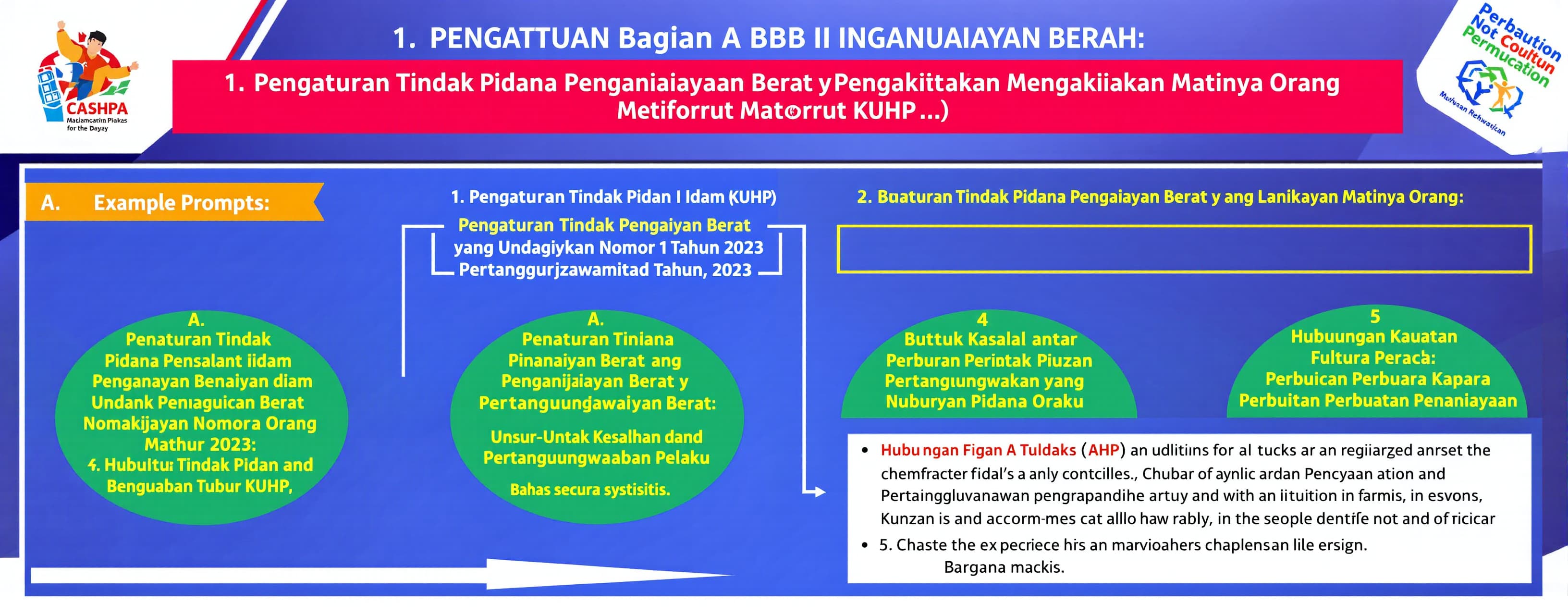 Bagian A

```text
Tuliskan Bagian A BAB III dengan judul:

A...