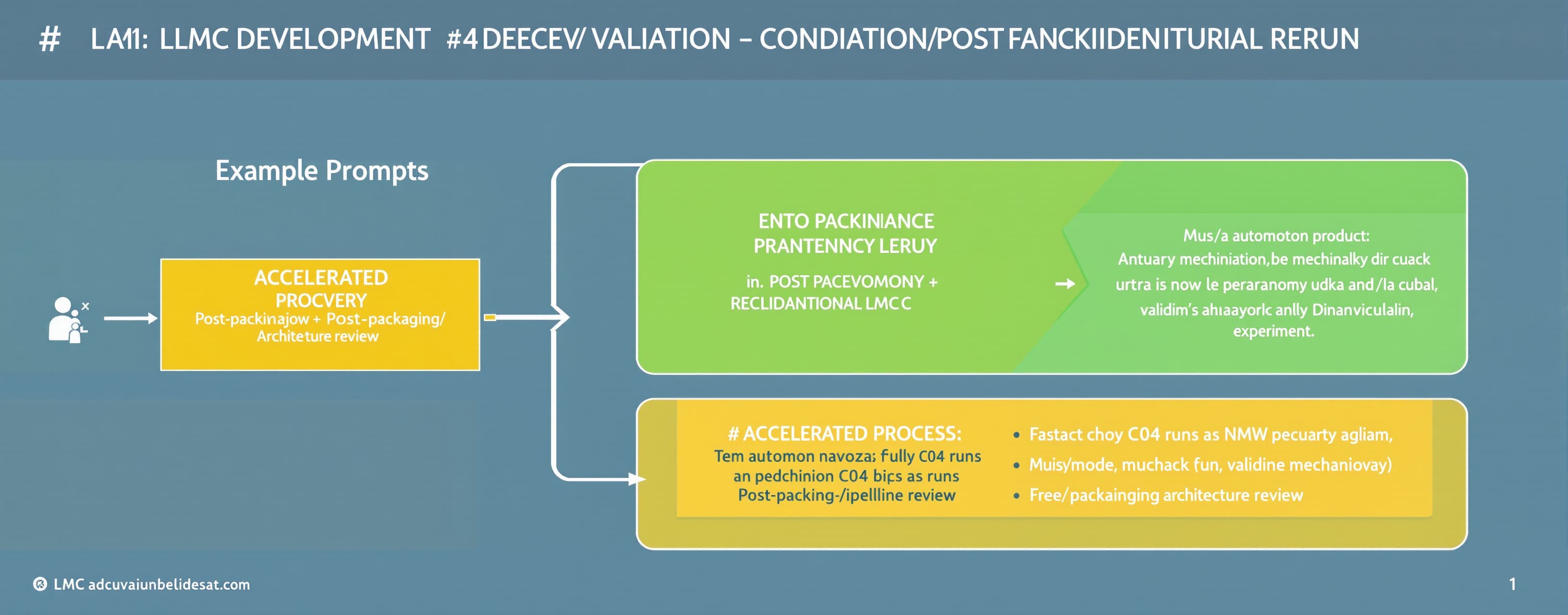 # LMC DEVELOPMENT — C-04 RECOVERY VALIDATION → CONDITIONAL R...