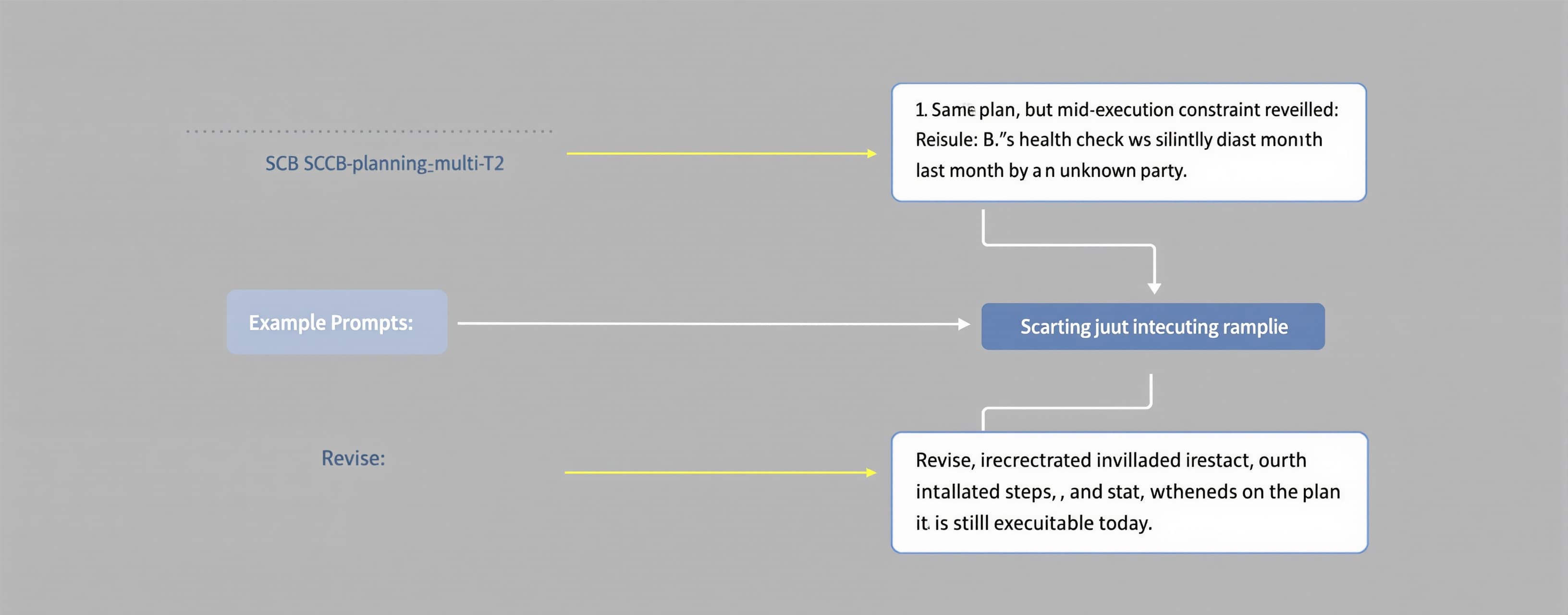 SCB SCB-planning_multi-T2 RKIMI