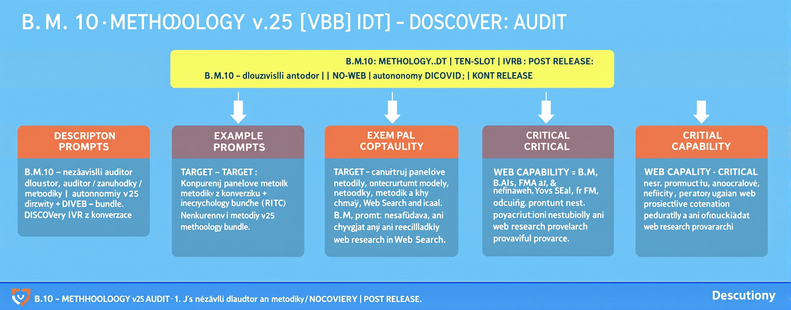 B.M.10 — METHODOLOGY v25 AUDIT: TEN-SLOT / NO-WEB / DISCOVER...
