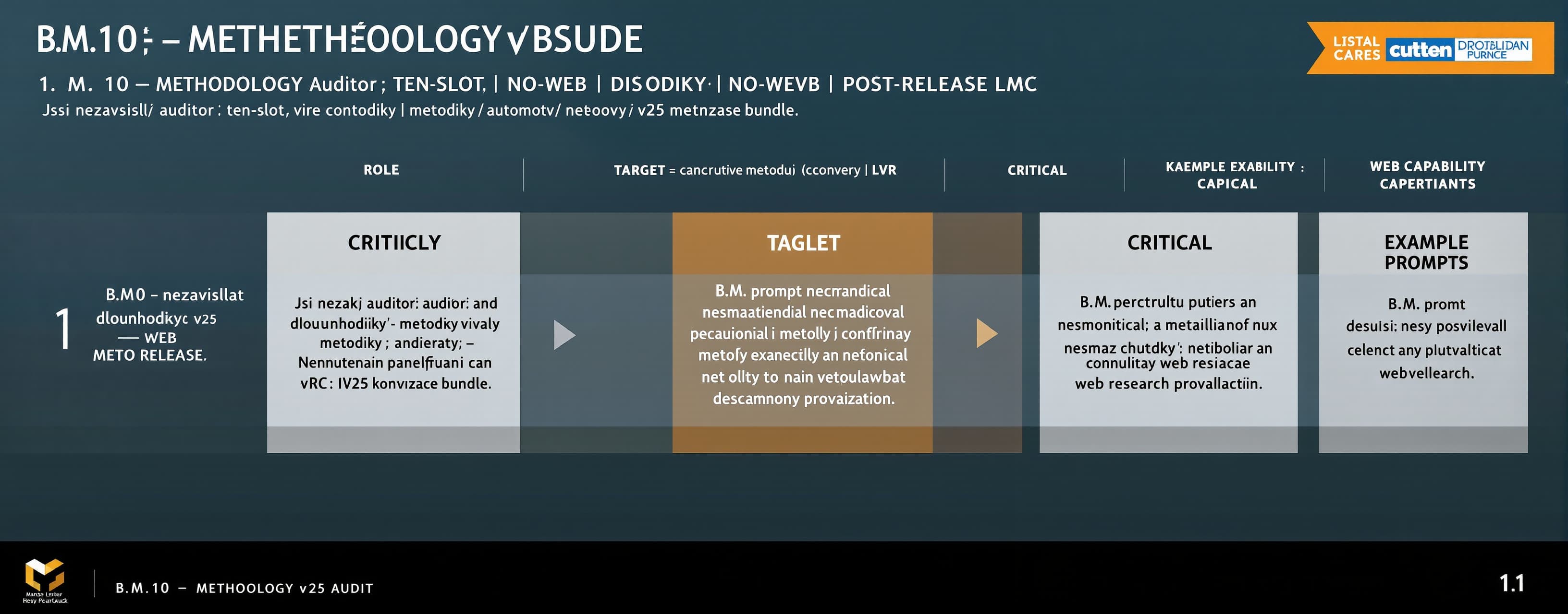 B.M.10 — METHODOLOGY v25 AUDIT: TEN-SLOT / NO-WEB / DISCOVER...