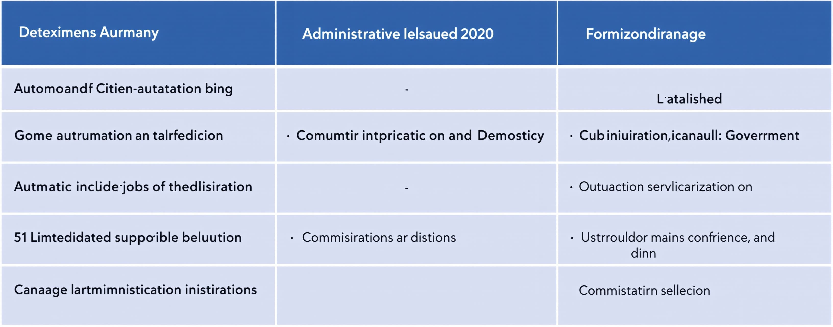You are an administrative operations lead in a government de...