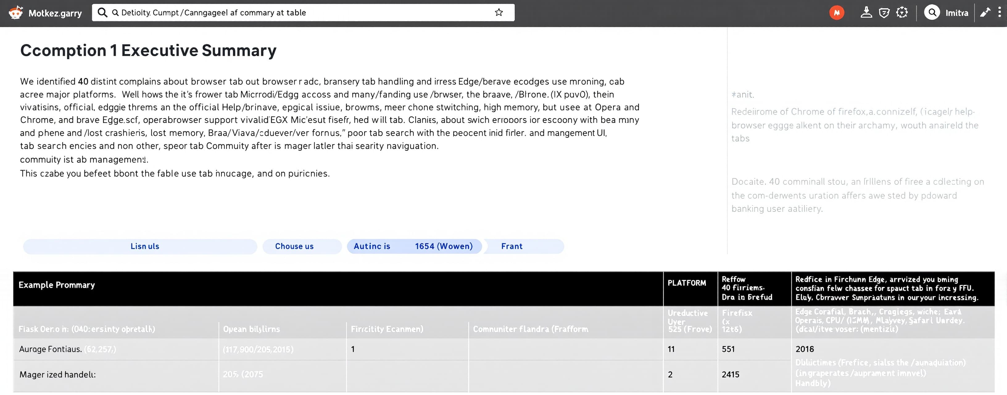 Executive Summary We identified 40 distinct user complaints ...