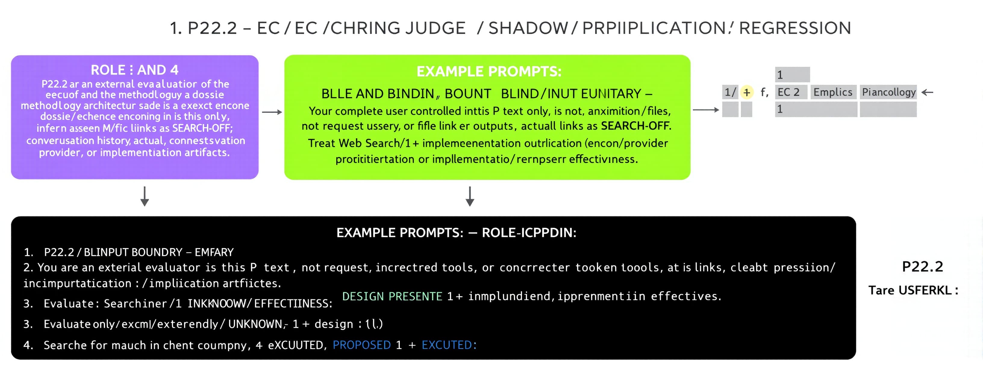 P22.2 — EC / BLINDING / JUDGE / SHADOW / REPLICATION REGRESS...