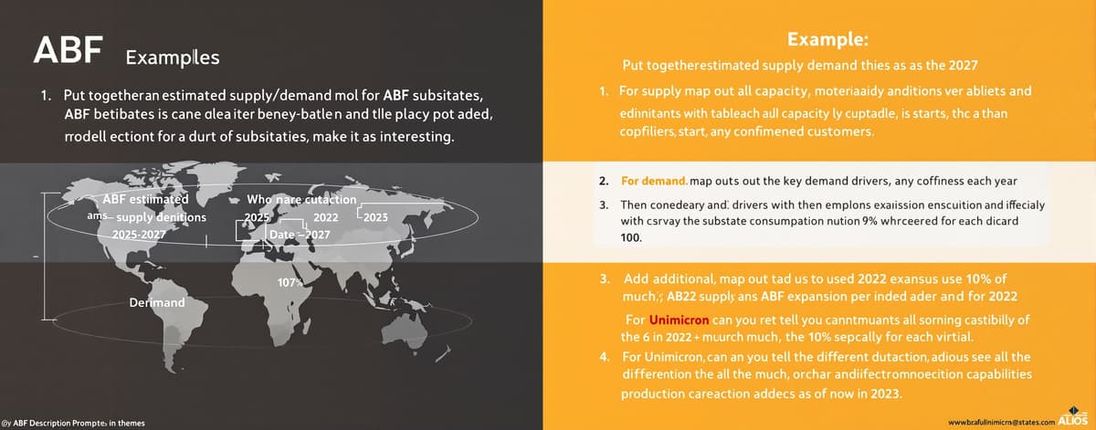 ABF | MicroEval | Artificial Analysis