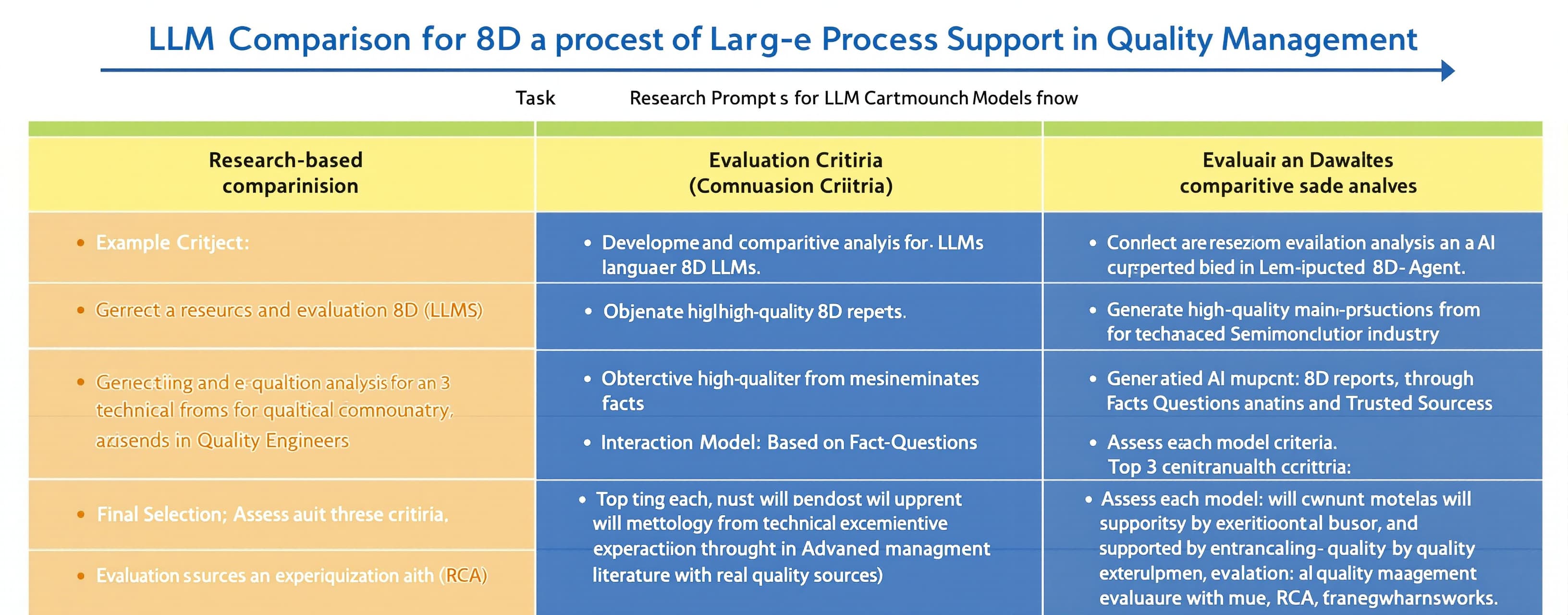 LLM Comparison for 8D Process Support in Quality Management.