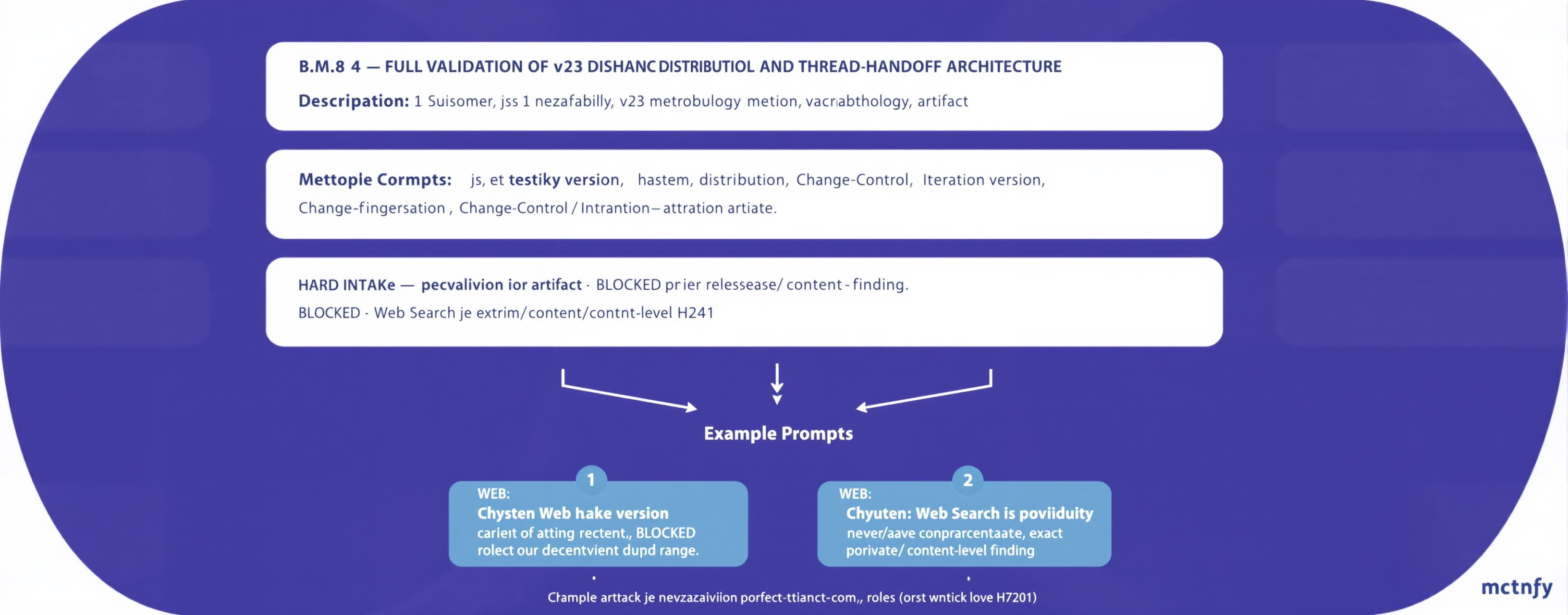 B.M.8 — FULL VALIDATION OF v23 DISTRIBUTION, CHANGE-CONTROL ...