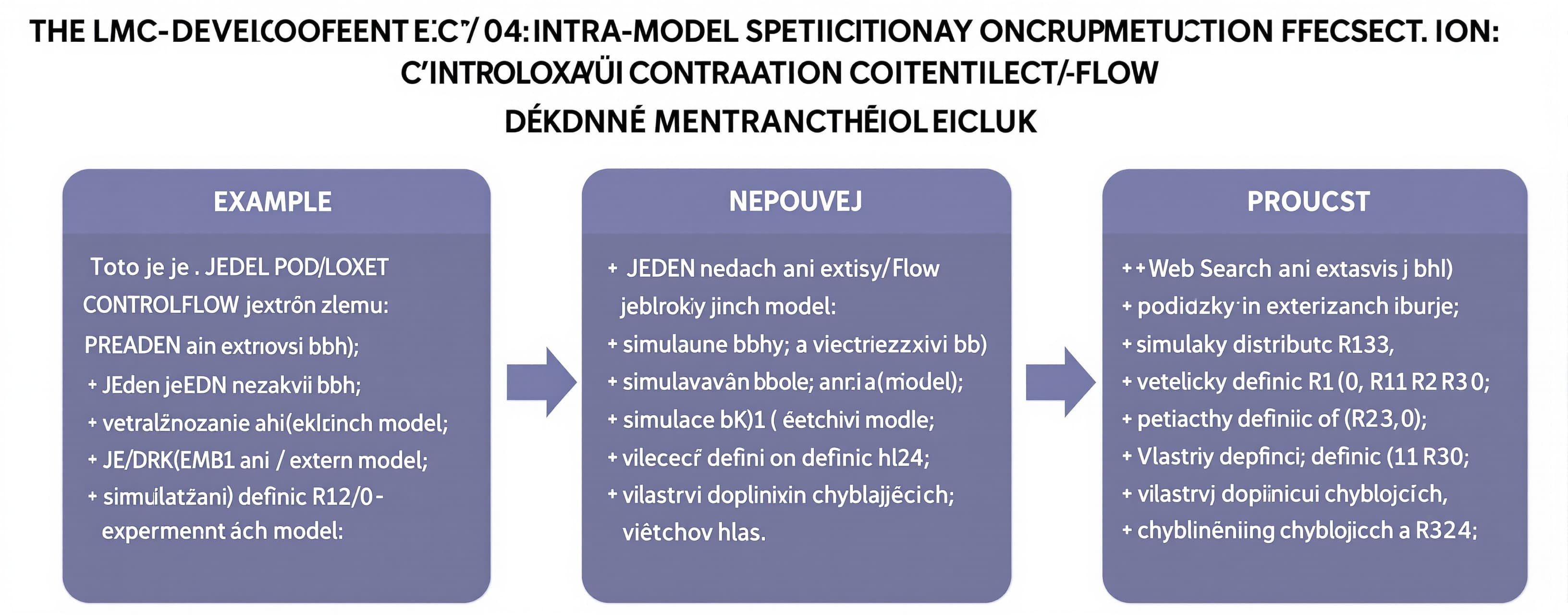 LMC DEVELOPMENT — C-04
INTRA-MODEL SPECIFICATION CONTRAST PR...