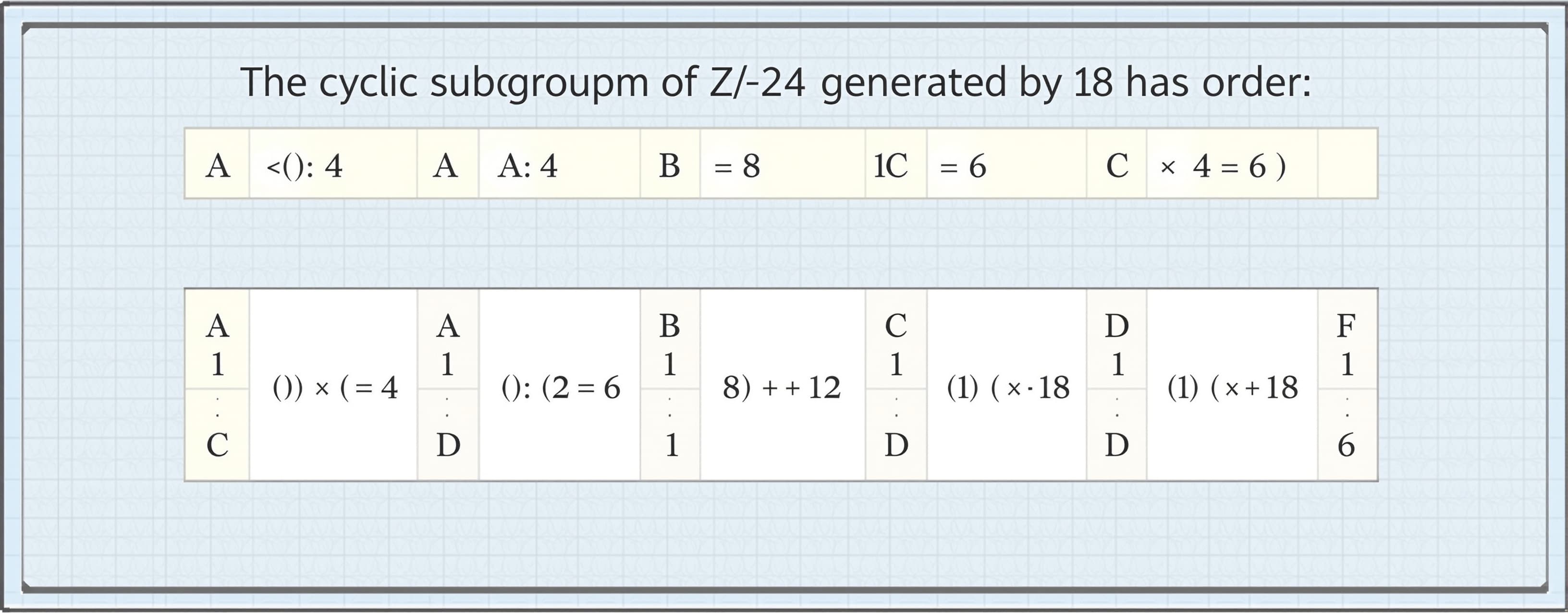 The cyclic subgroup of Z_24 generated by 18 has order

A) 4
...