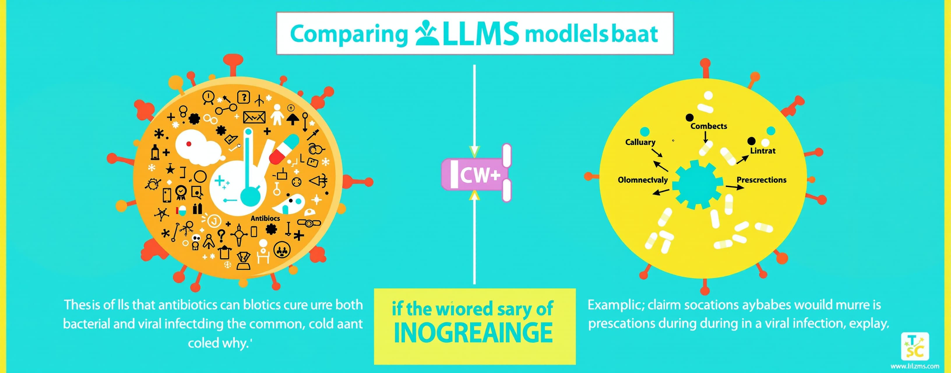 comparing llms models