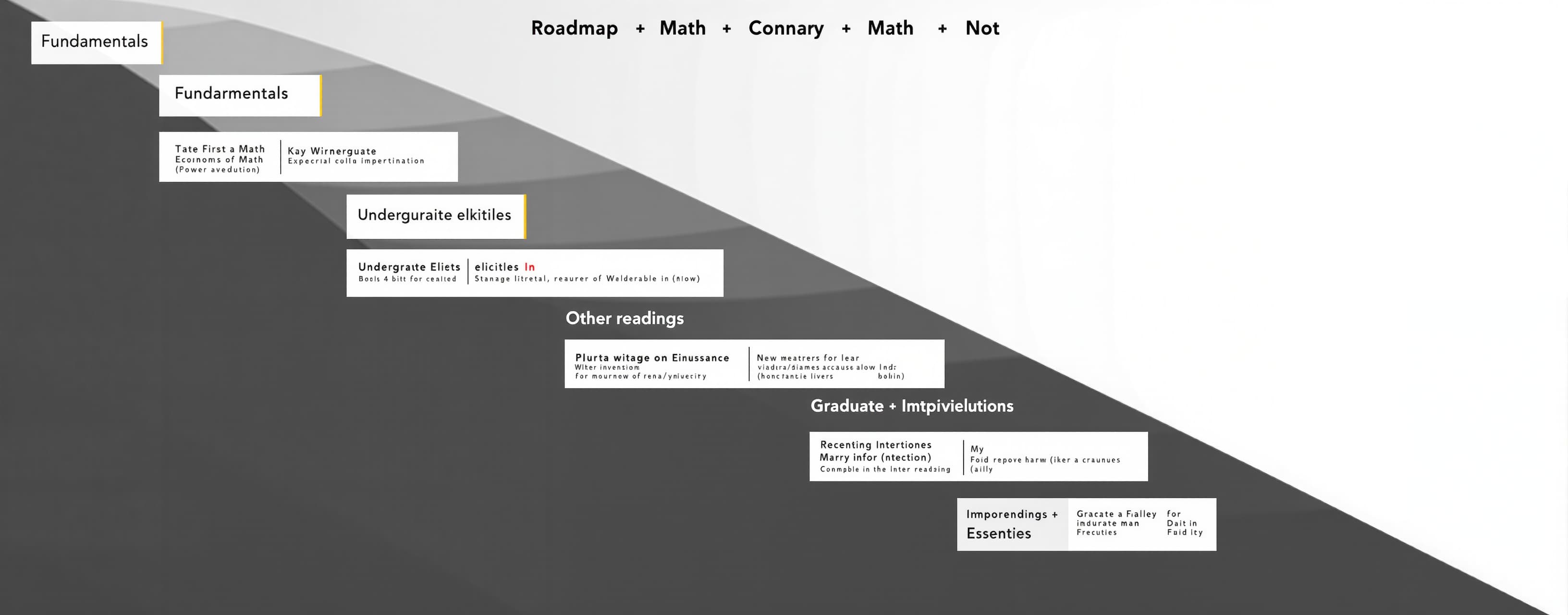 Make a roadmap with the best resources to learn (Philosophy ...