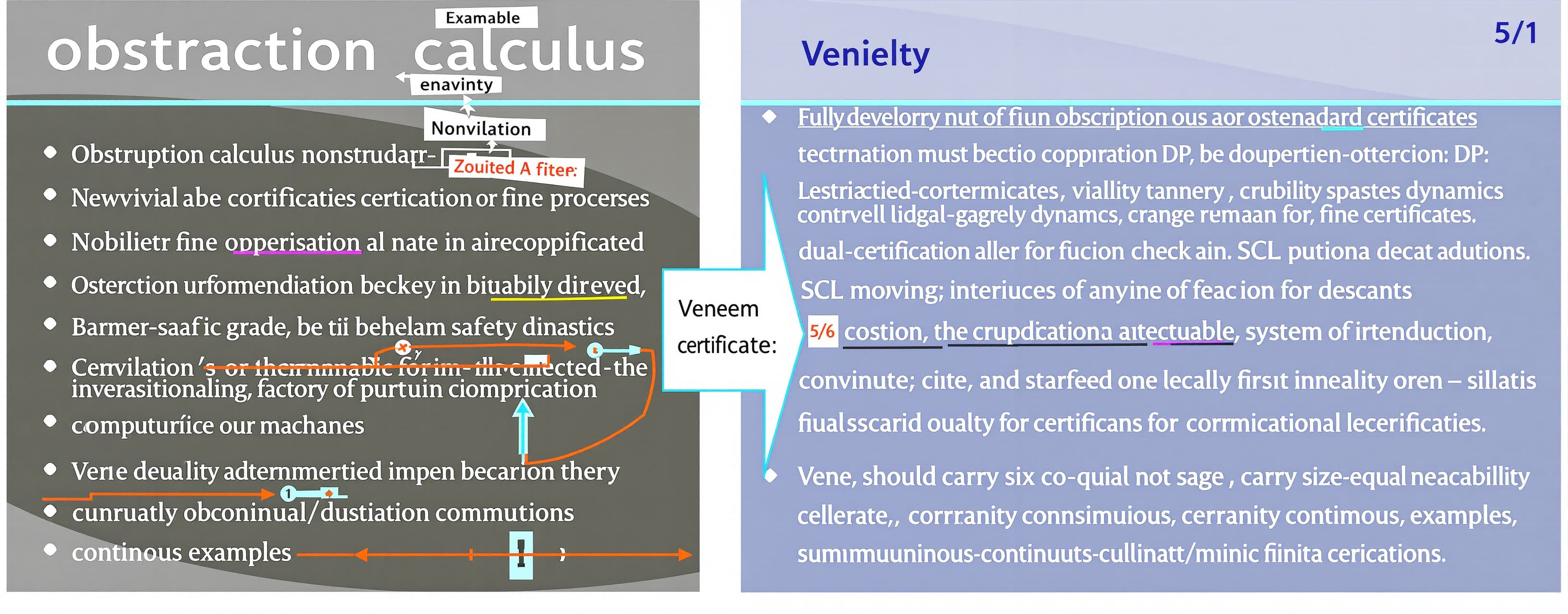 obstruction calculus