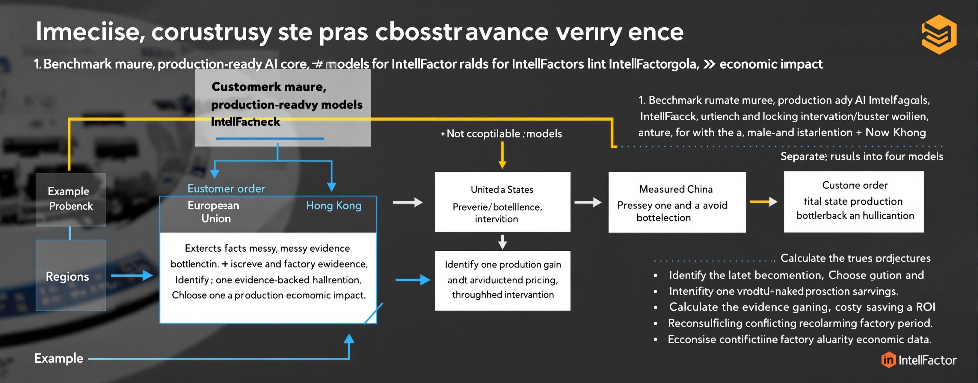 Benchmark mature, production-ready AI models for IntelFactor...