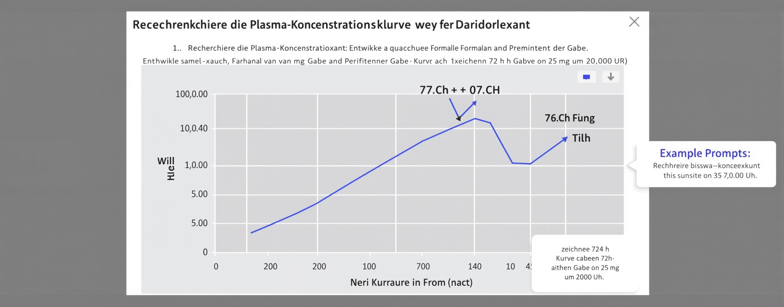 Recherchiere die Plasma-Konzentrationskurve für Daridorexant...