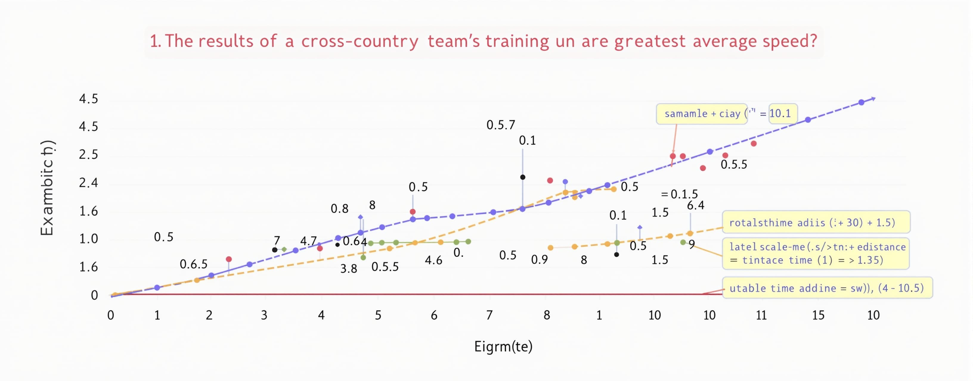 The results of a cross-country team's training run are graph...