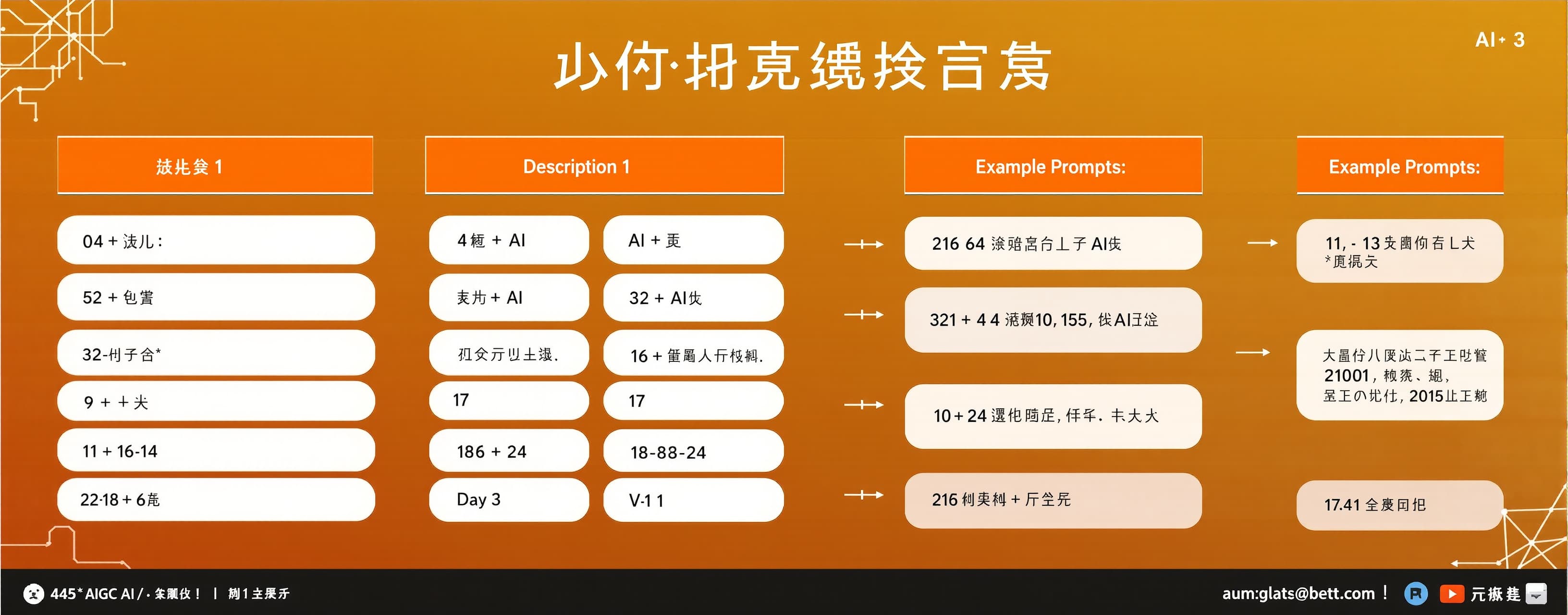 我正在设计一门面向大学生的“AIGC / AI视频制作”短期实训课程。

课程共4天，总计32课时，每天8课时。课程以实...