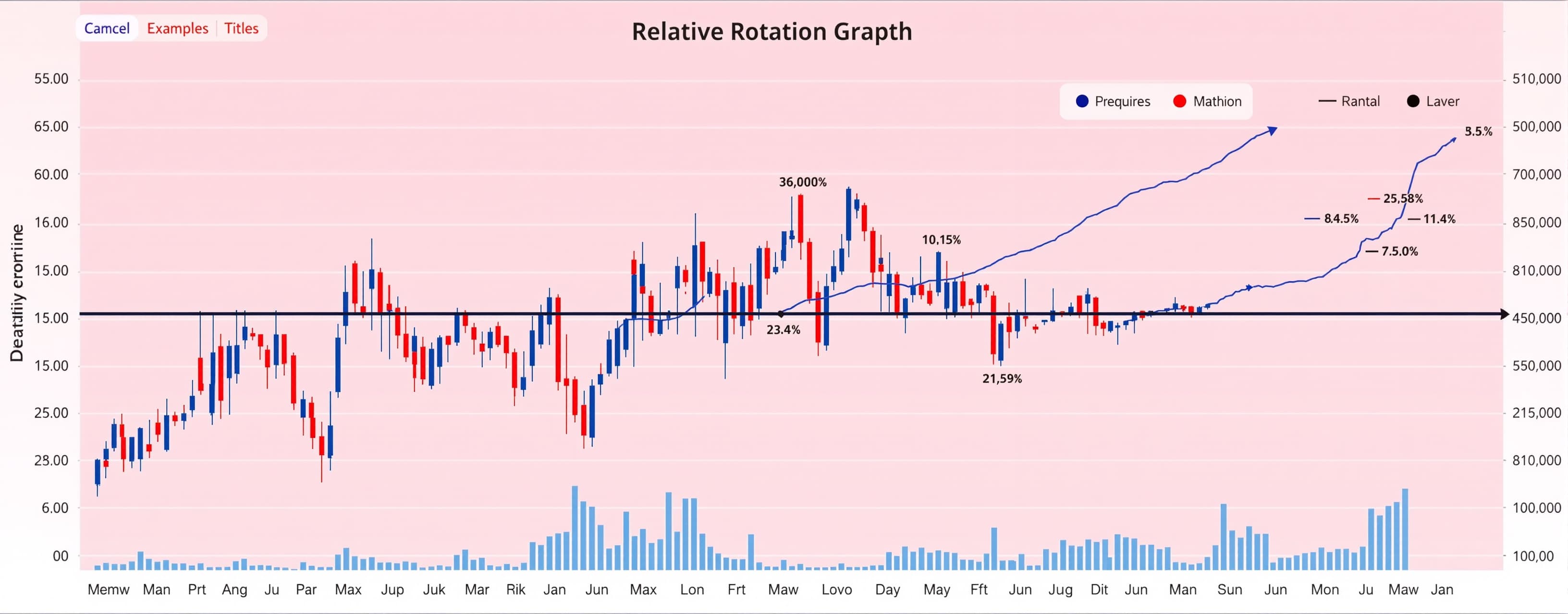 best way to make and display a Relative Rotation graphh for ...