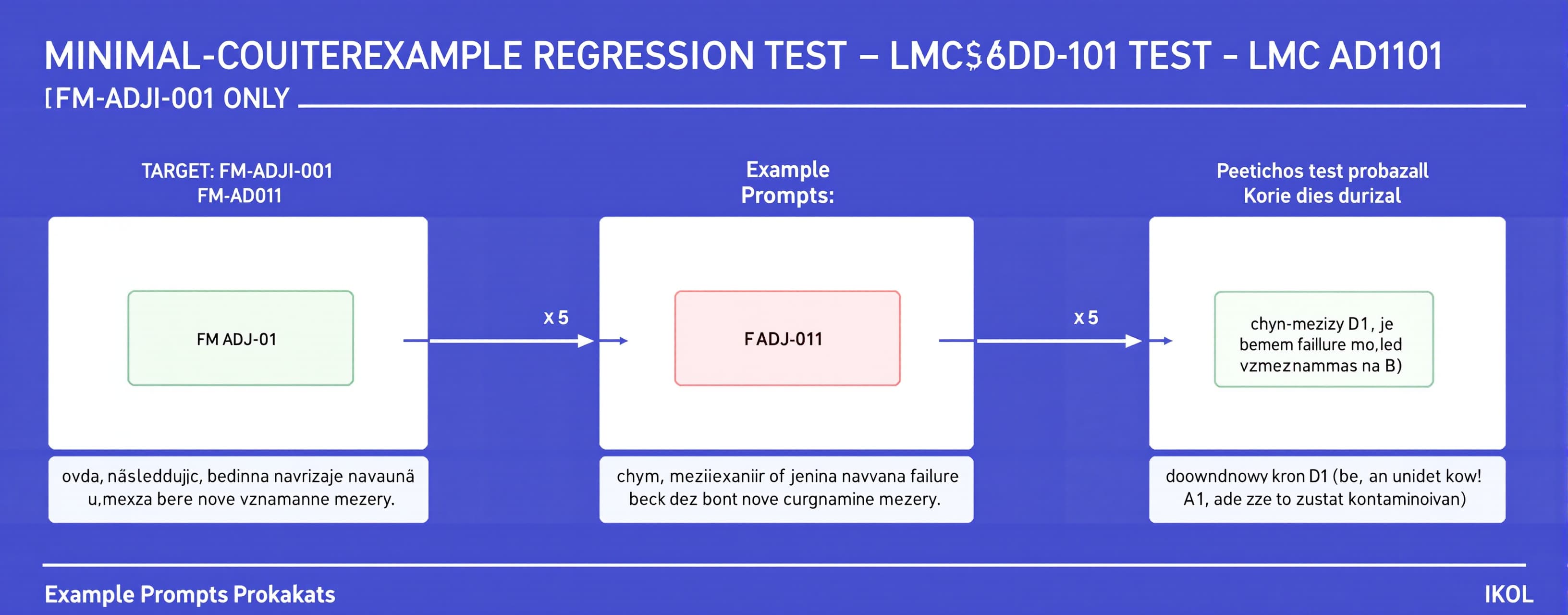 MINIMAL-COUNTEREXAMPLE REGRESSION TEST — LMC D10.1
TARGET: F...