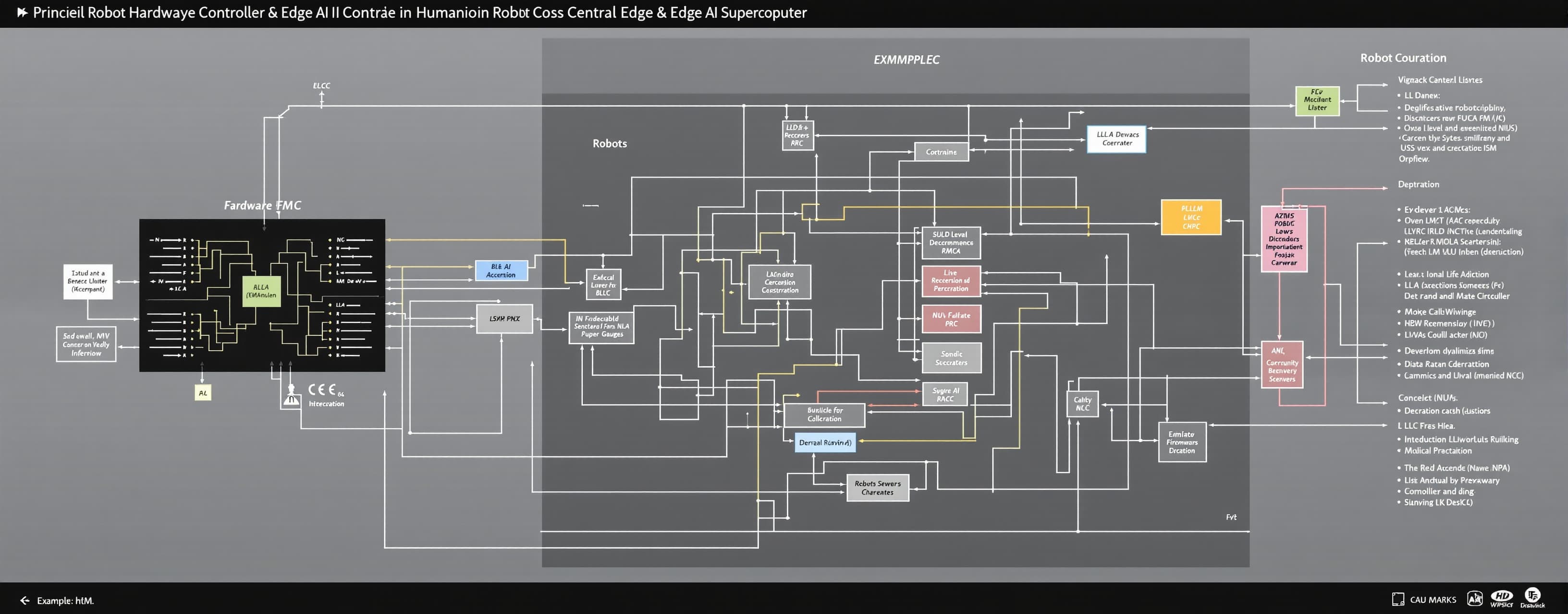 Act as a Principal Embedded Hardware Architect, Robotics Eng...