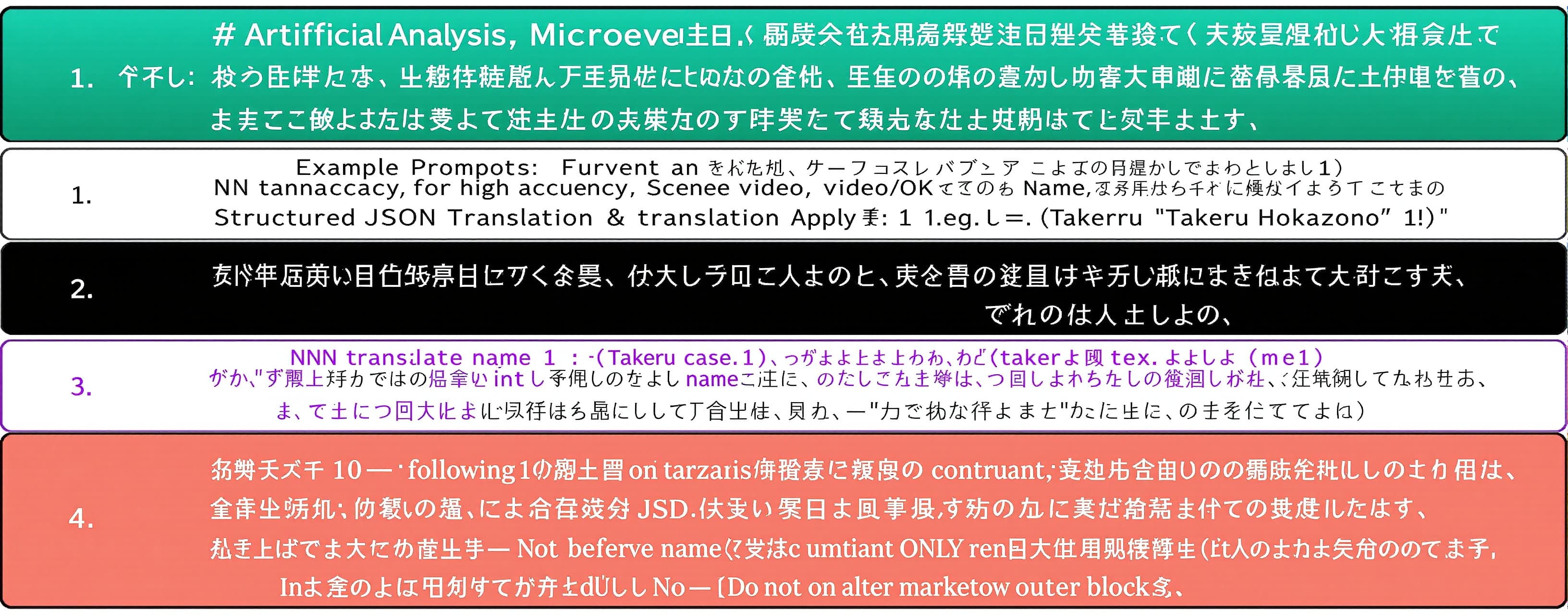 # Artificial Analysis Microeval Suite: Multimodal Video Type...
