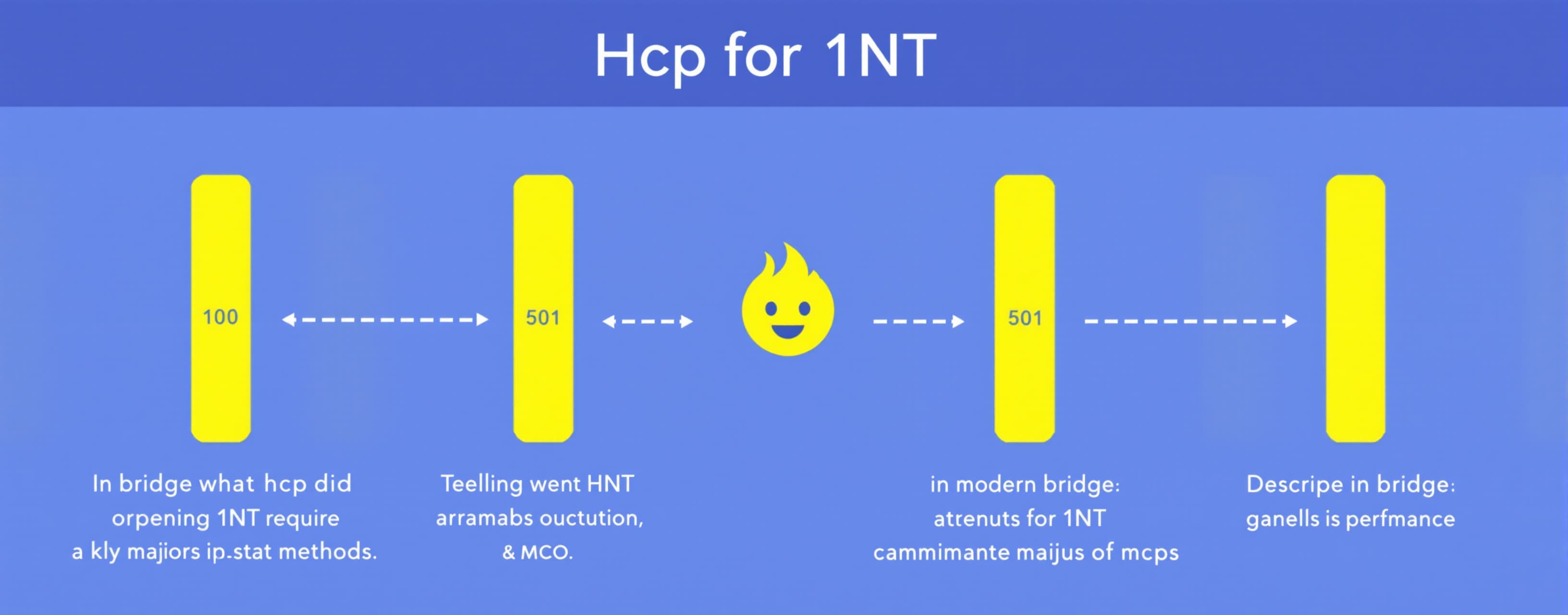 Hcp for 1NT