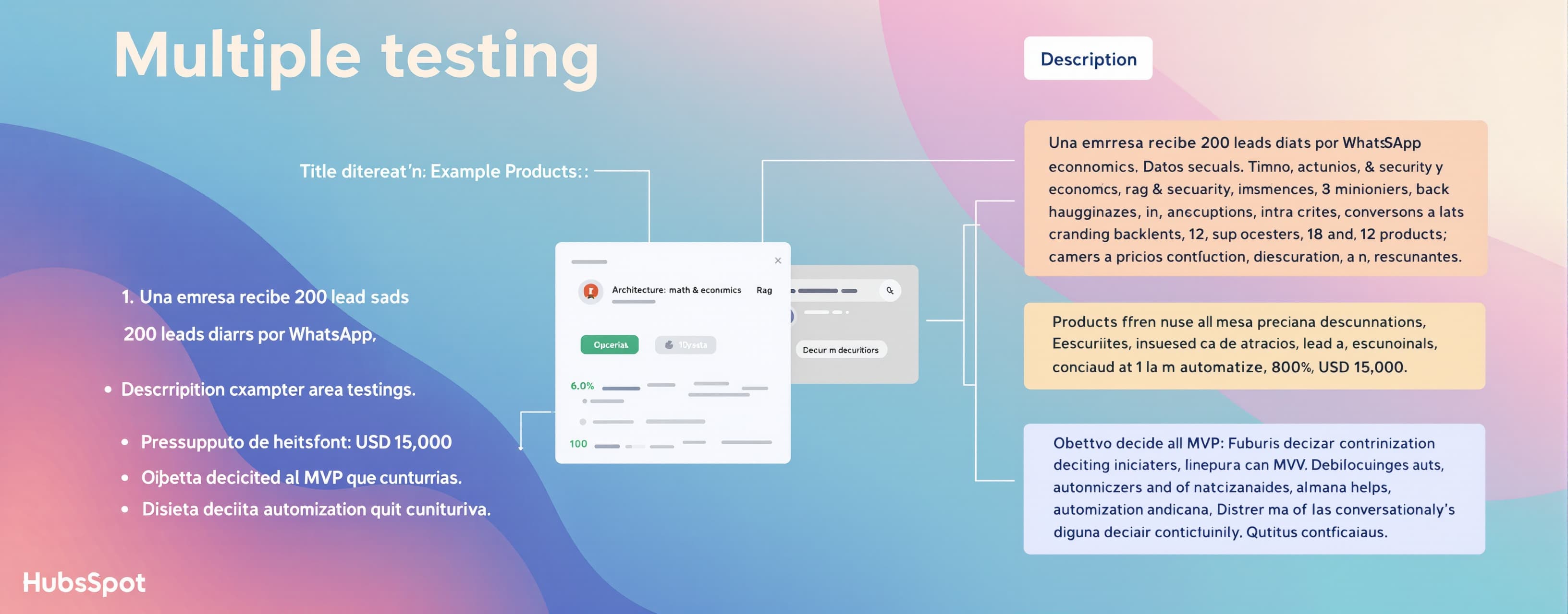 Multiple testing