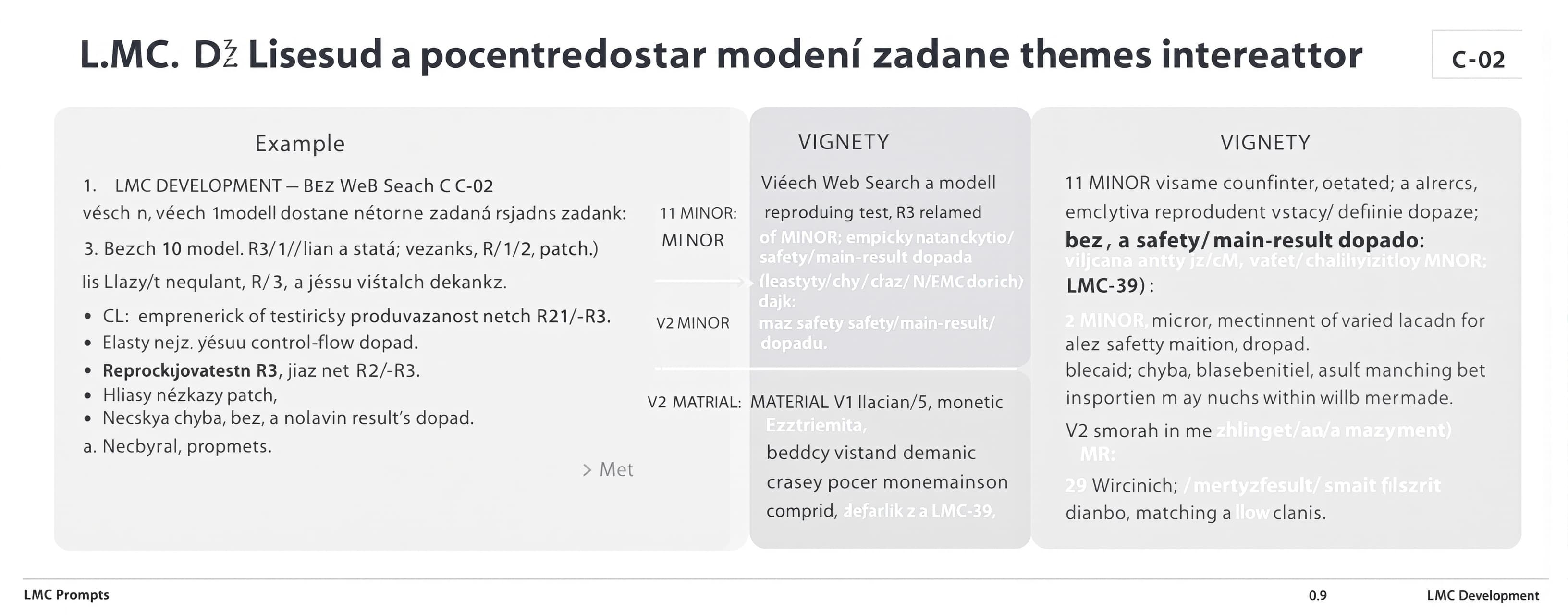 LMC DEVELOPMENT — C-02

Všech 10 modelů dostane totožné zadá...