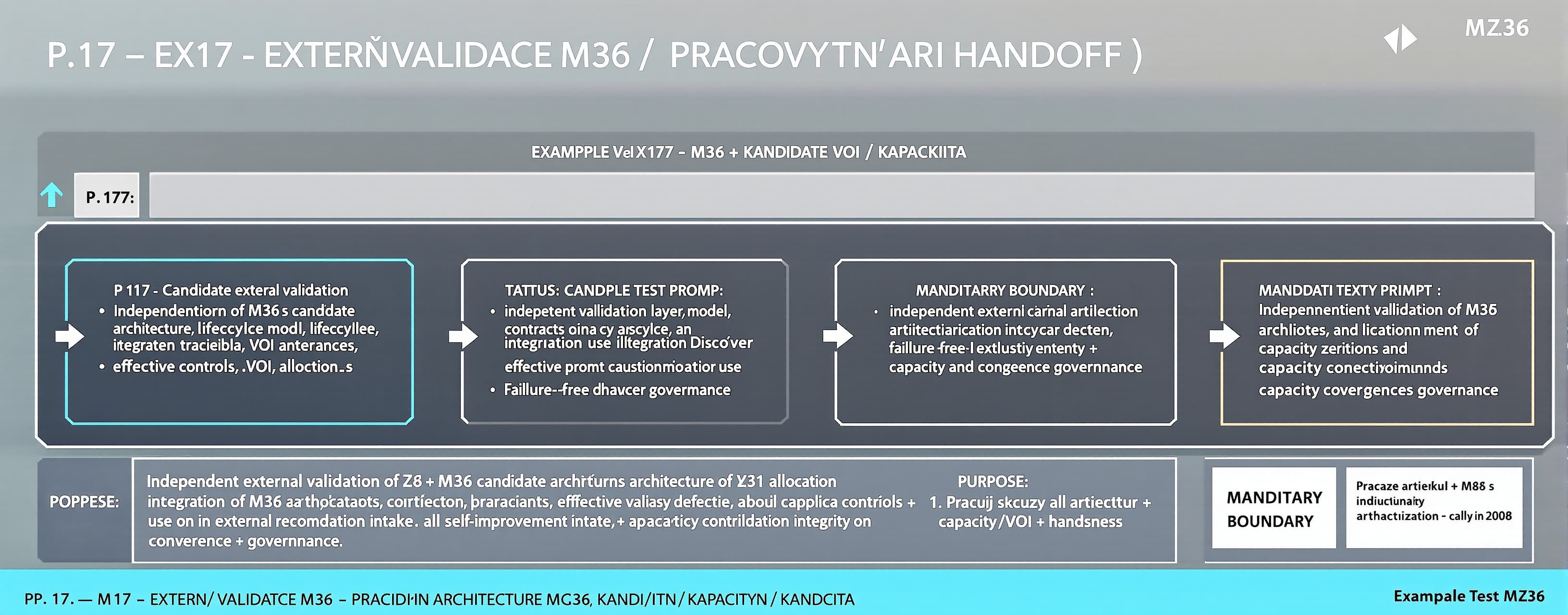 P 17 — EXTERNÍ VALIDACE M36 — PRACOVNÍ KANDIDÁTNÍ ARCHITEKTU...