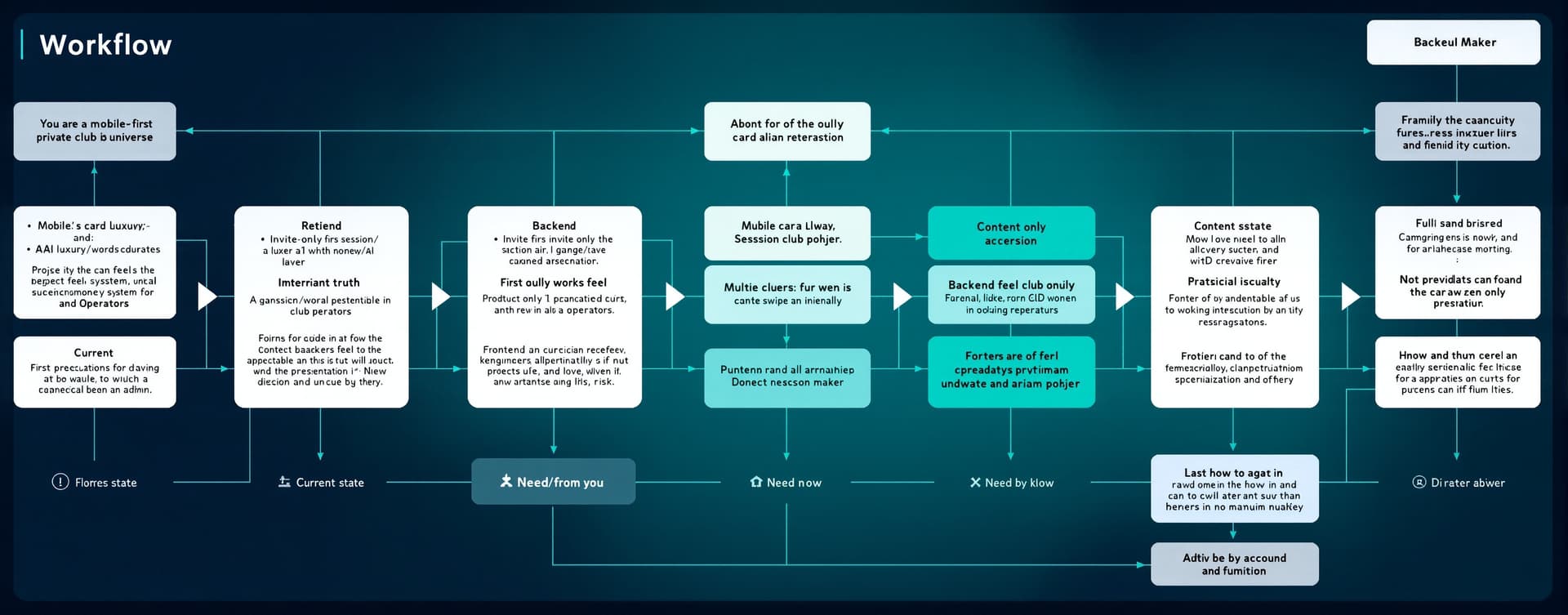 Workflow | MicroEval | Artificial Analysis