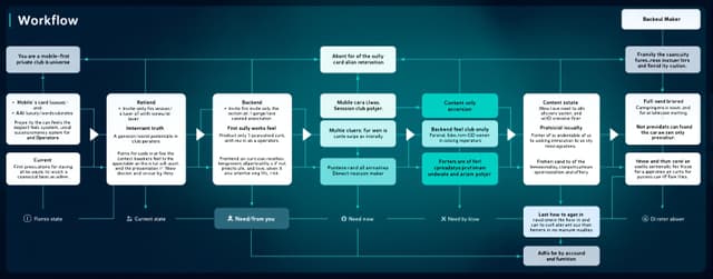 Workflow | MicroEval | Artificial Analysis