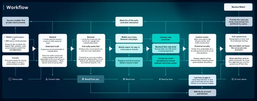 Workflow | MicroEval | Artificial Analysis