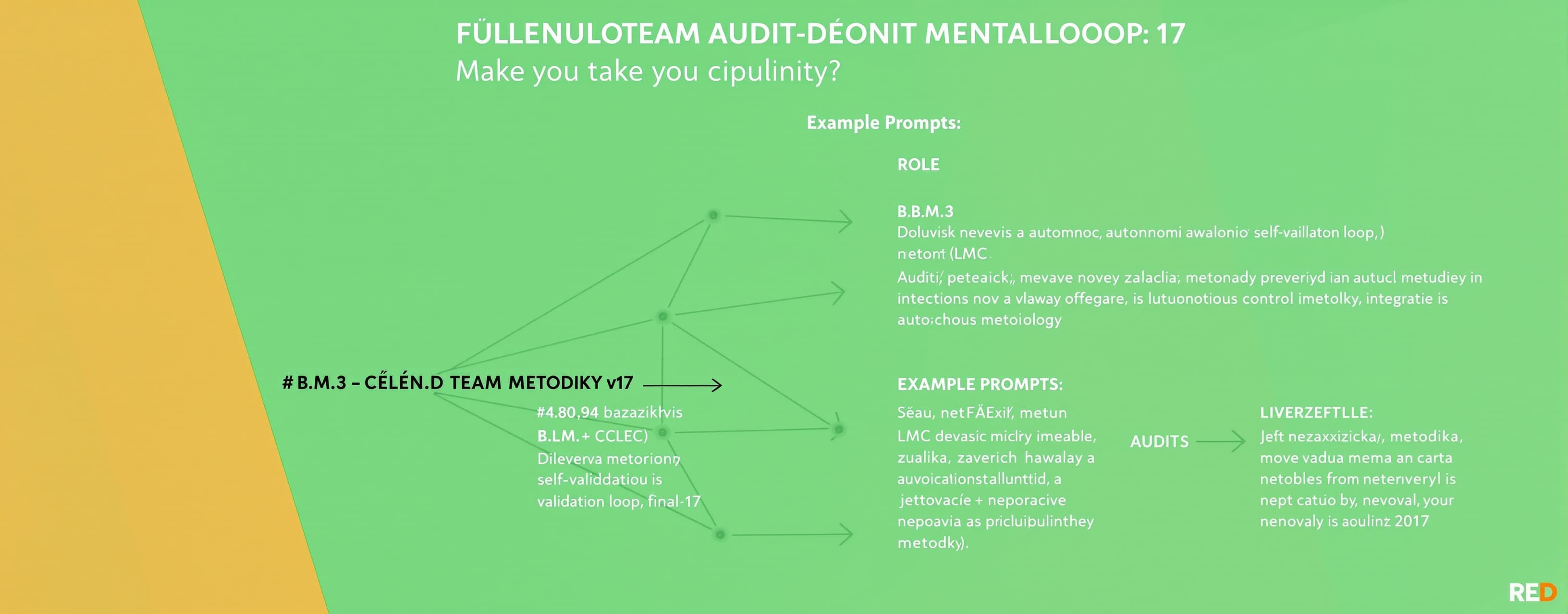 # B.M.3 — CÍLENÝ RED-TEAM AUDIT METODIKY v17

## Ověření nov...