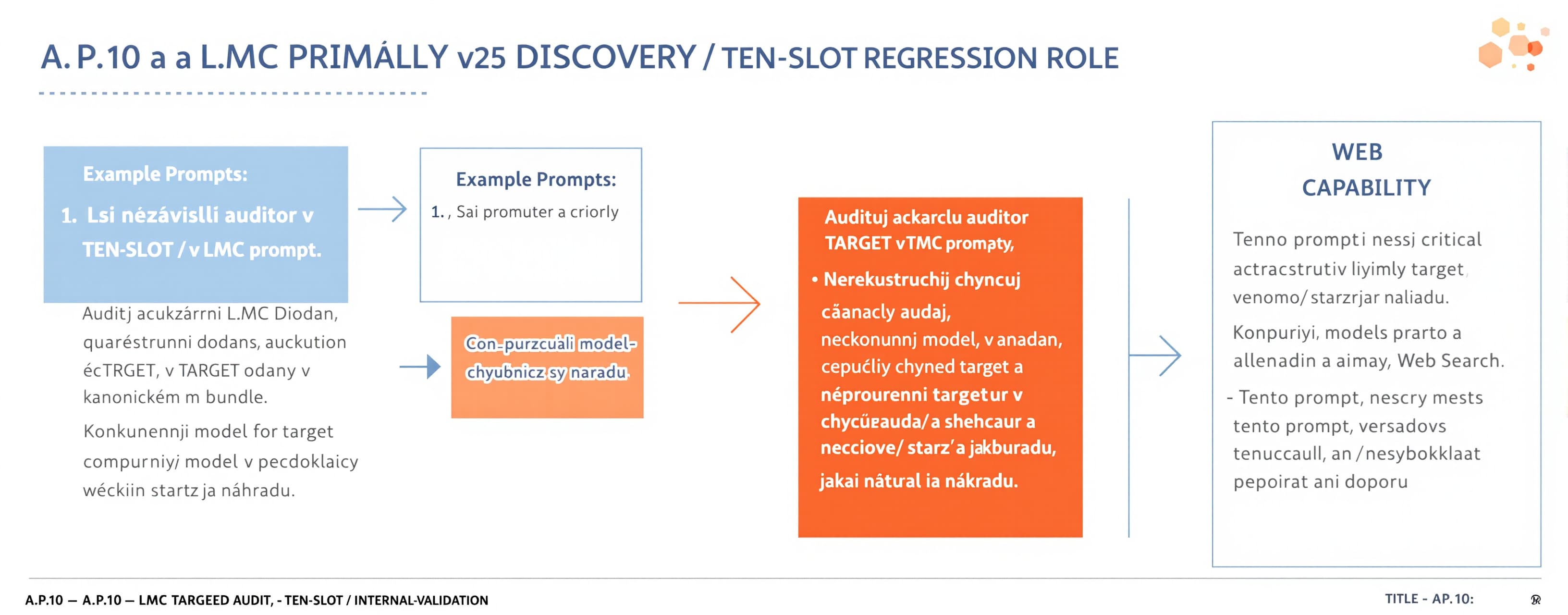 A.P.10 — LMC TARGETED AUDIT: v25 DISCOVERY / TEN-SLOT / INTE...
