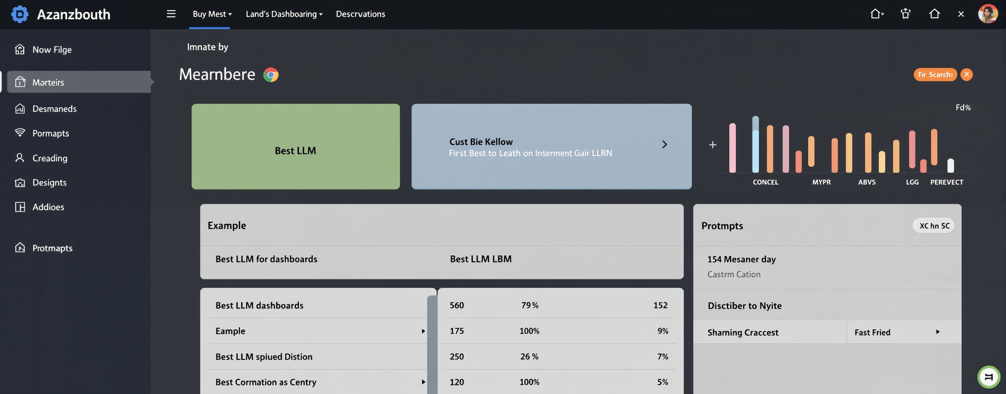 Best LLM for dashboards