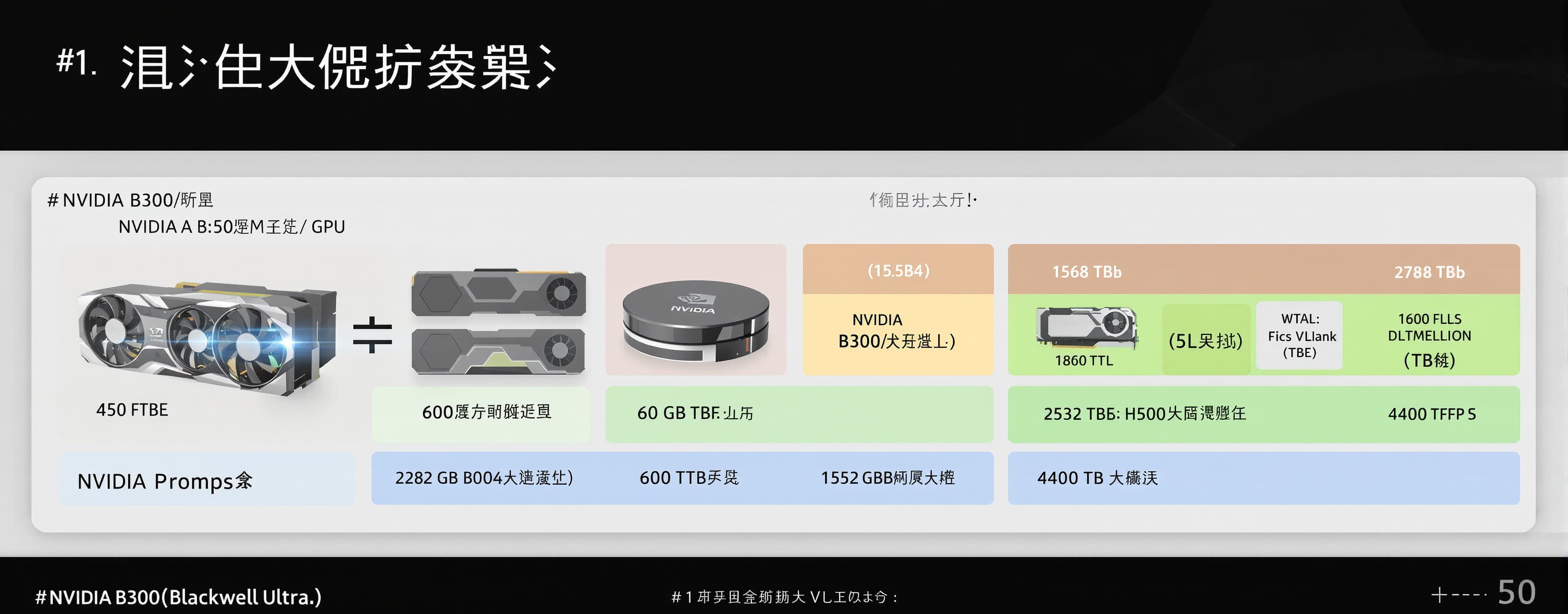 # 全面实施提示：50亿参数混合稀疏MoE语言模型训练系统

构建一个完整的生产级训练系统，用于训练一个50亿参数混合稀...
