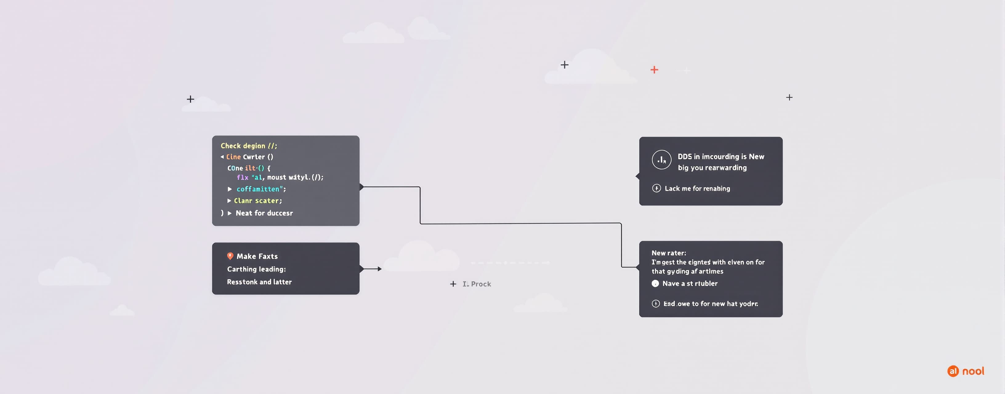 Workable modern web frontend development workflow with the help of AI