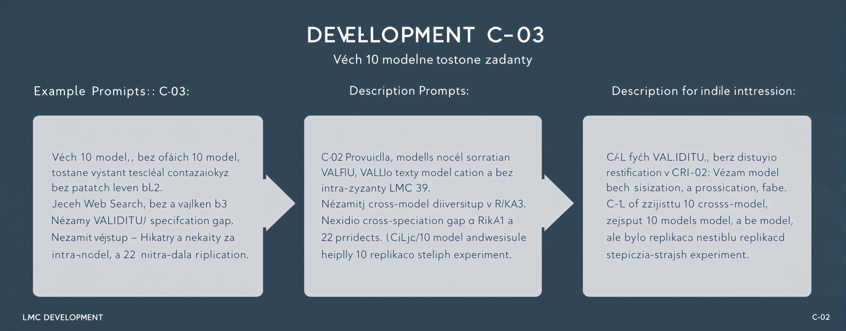 LMC DEVELOPMENT — C-03

Všech 10 modelů dostane totožné zadá...