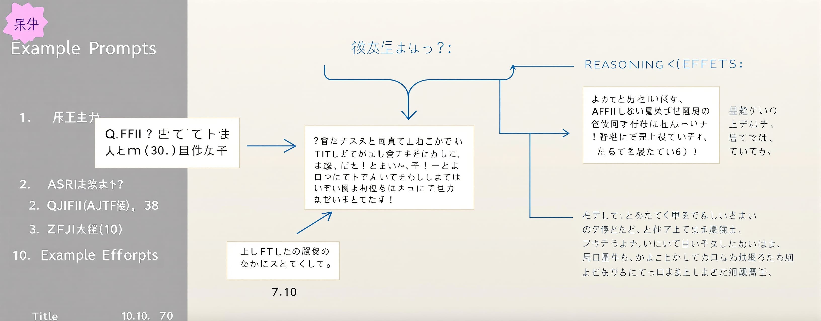 深度研究，逻辑推演以下选股条件层层叠加暗示了什么？详细描绘未来股价走势的画像？深度研究有没有实盘参考价值？盈亏比怎么样？...