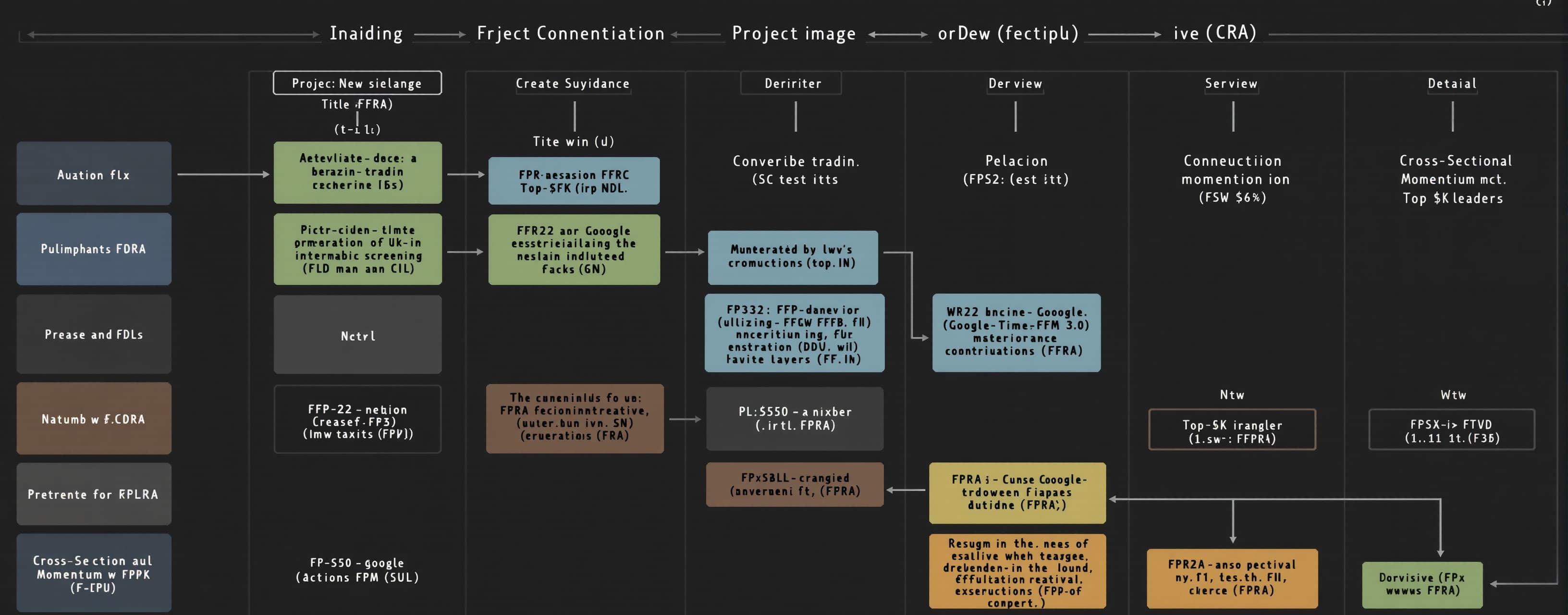 Project guidance