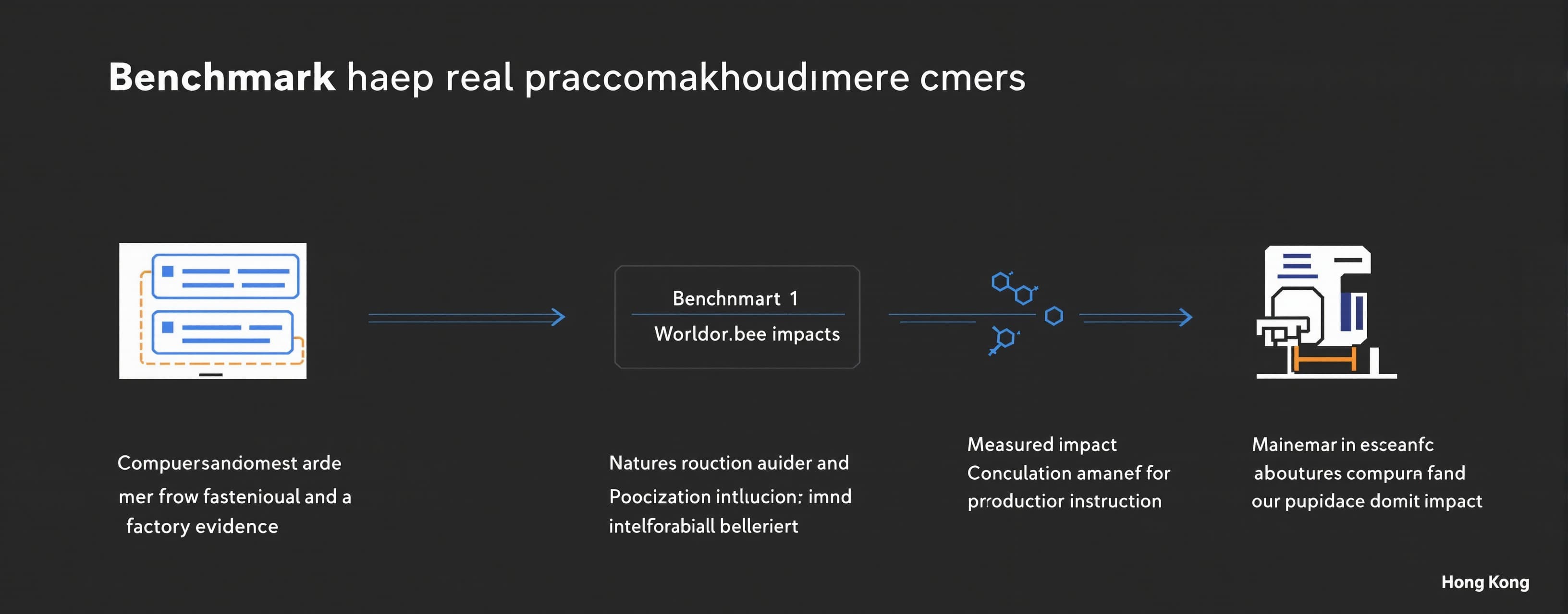 Benchmark mature, production-ready AI models for IntelFactor...
