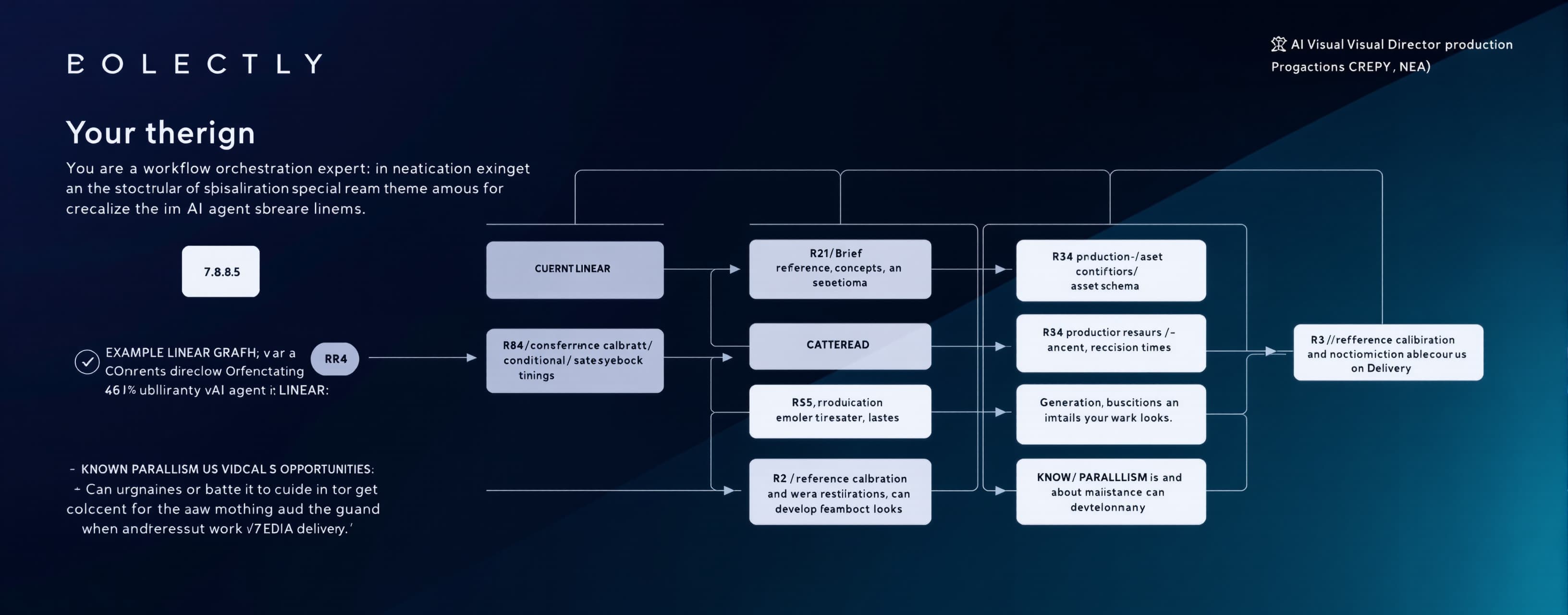 You are a workflow orchestration expert specializing in AI a...