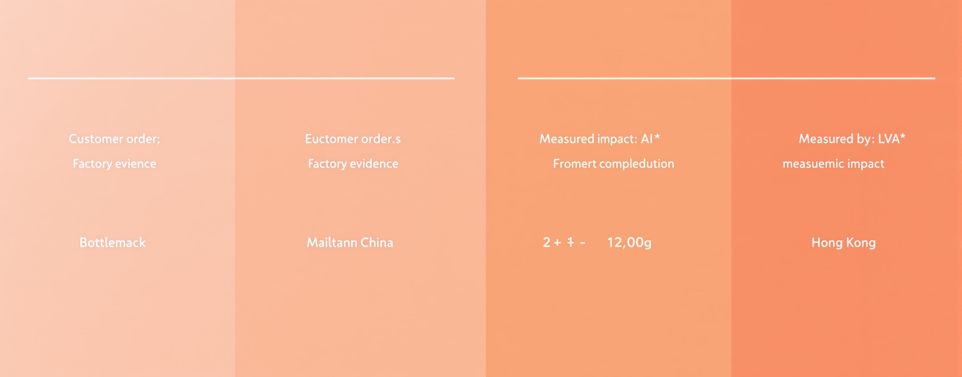 Benchmark mature, production-ready AI models for IntelFactor...