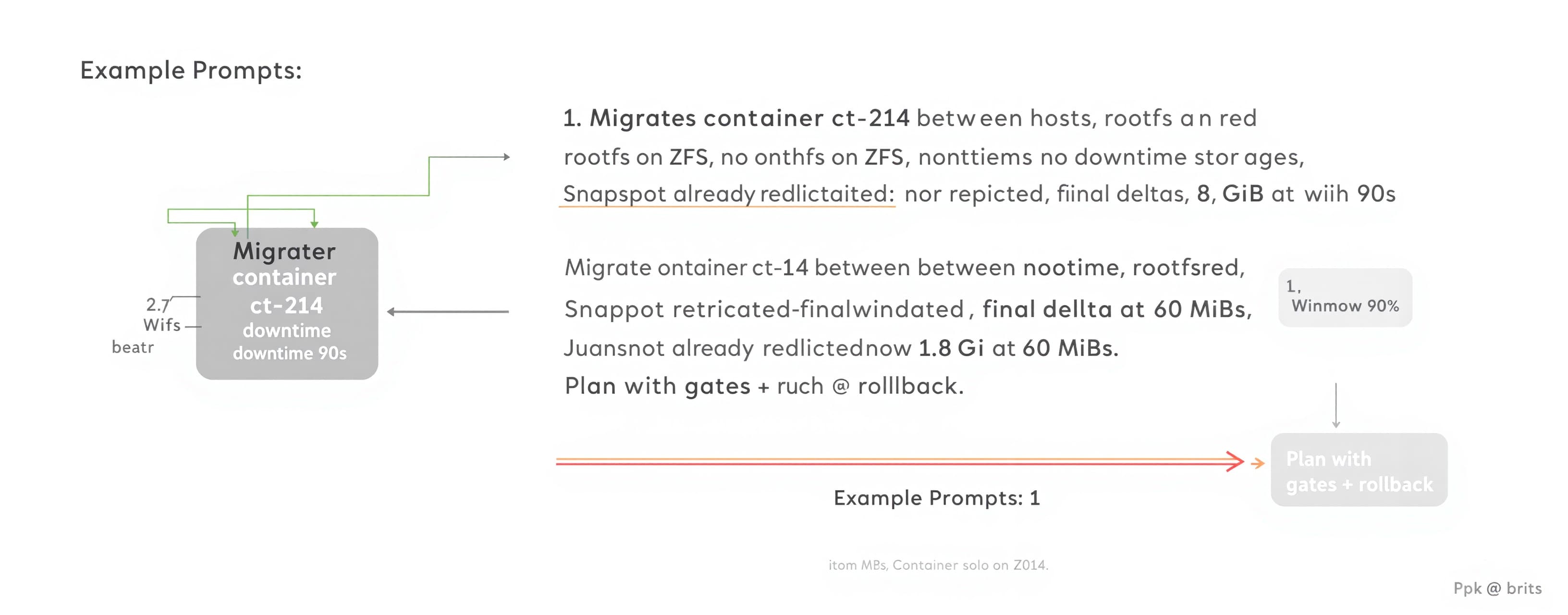 Migrate container ct-214 between hosts, rootfs on ZFS, no sh...