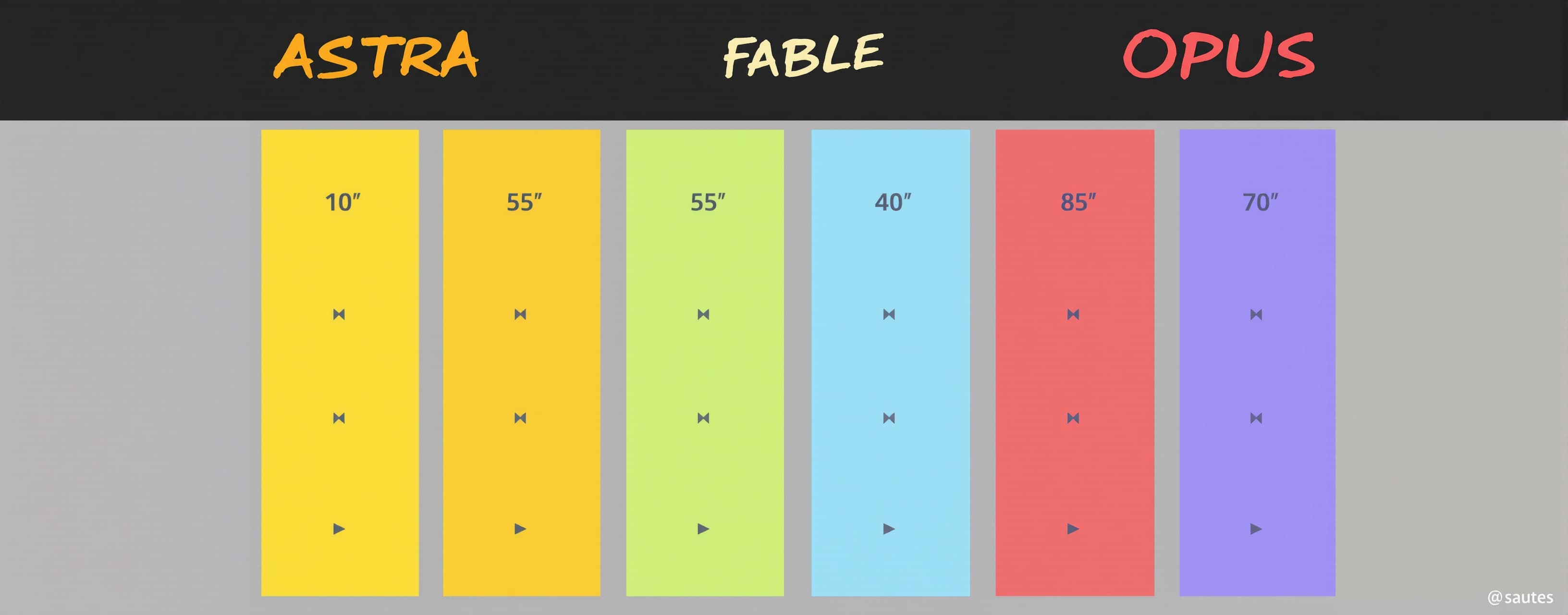 Astra vs Fable vs Opus