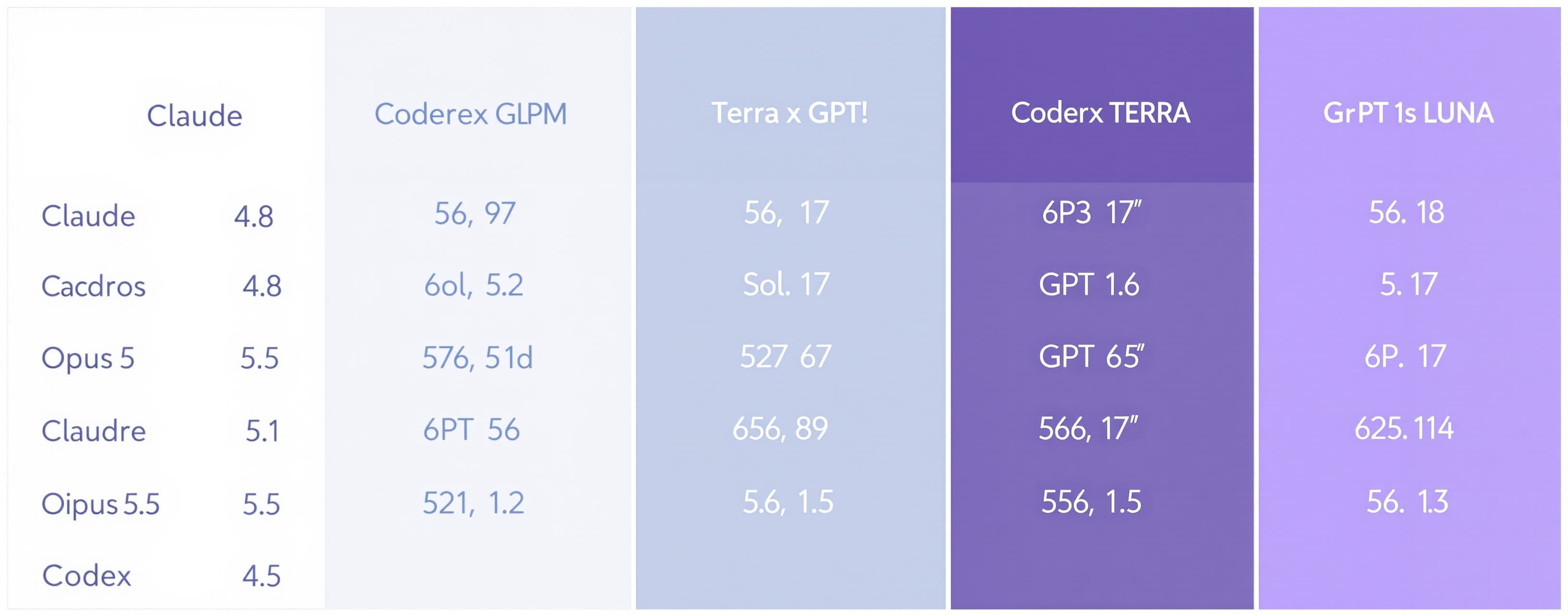 LLM comparisons