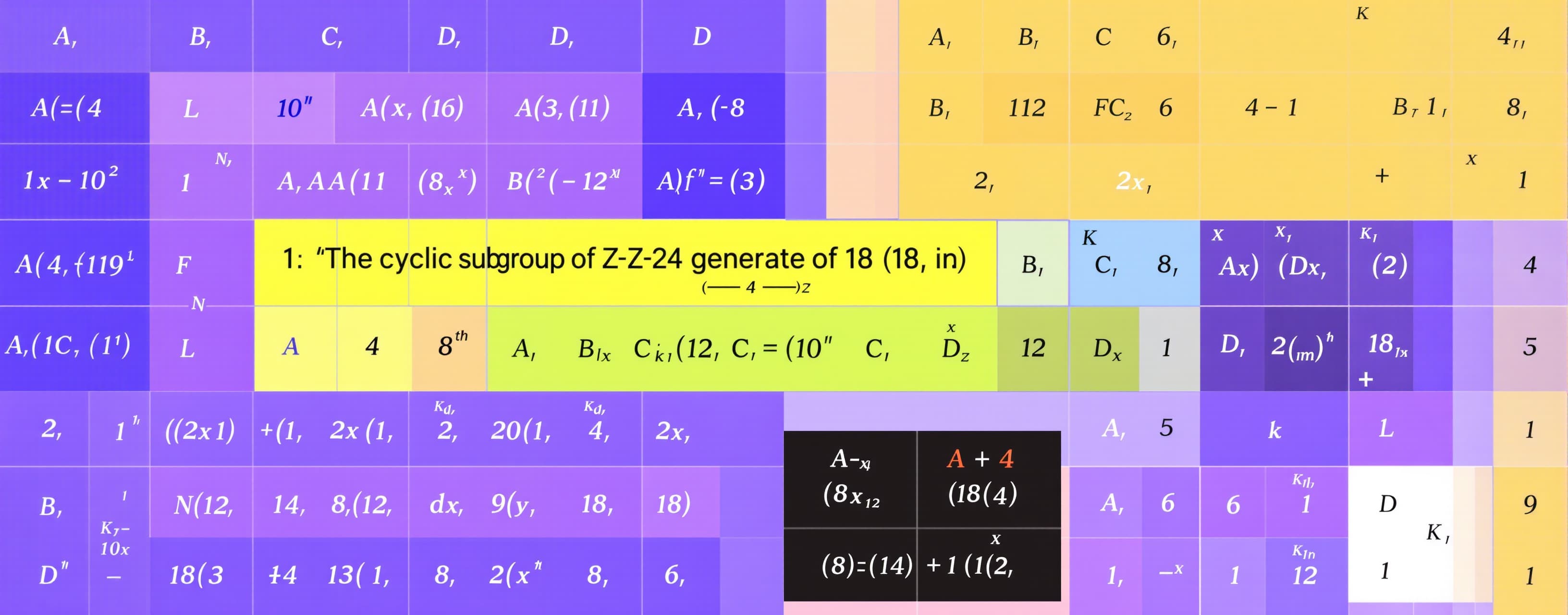 The cyclic subgroup of Z_24 generated by 18 has order

A) 4
...