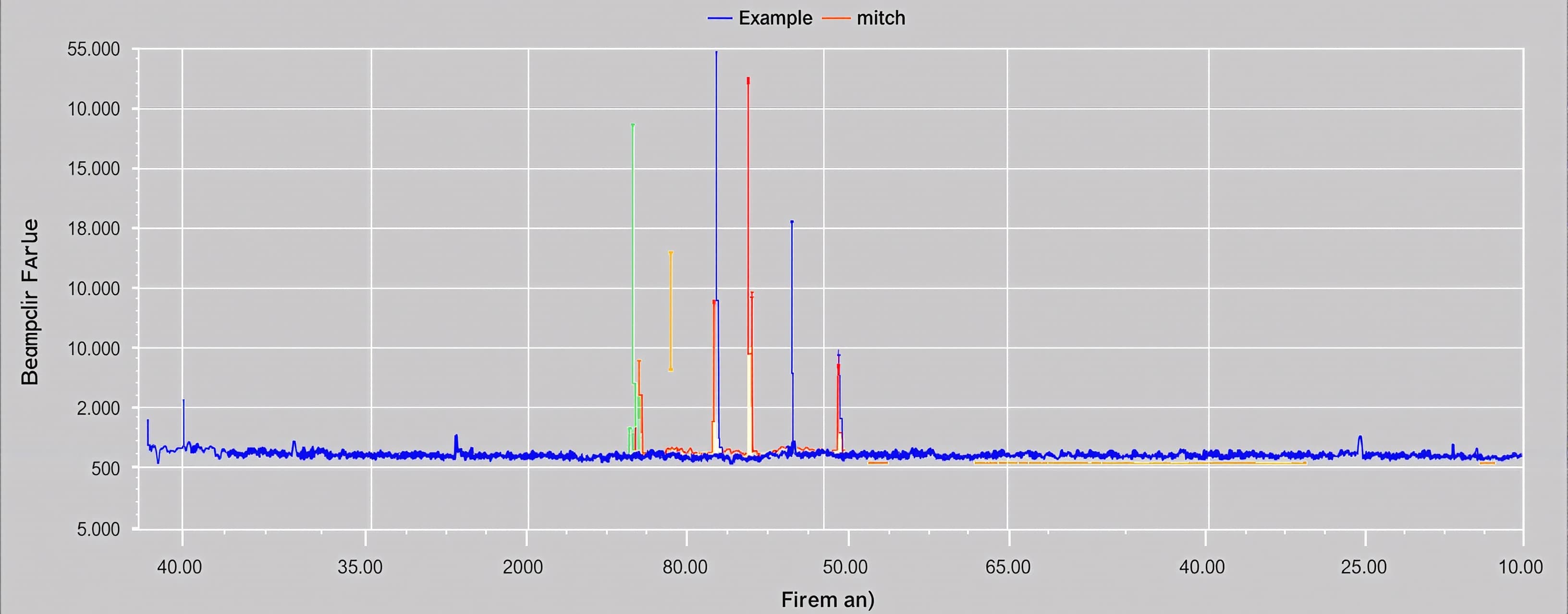 You are tuning a 5" FPV racing quad. Below is a summary of a...